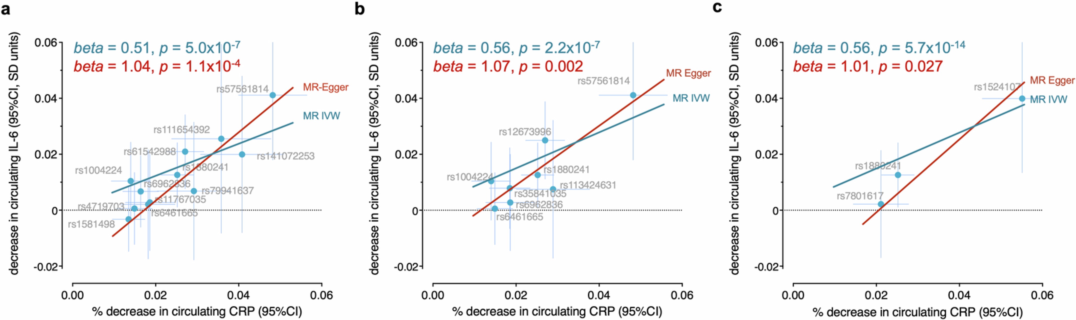 Extended Data Fig. 2