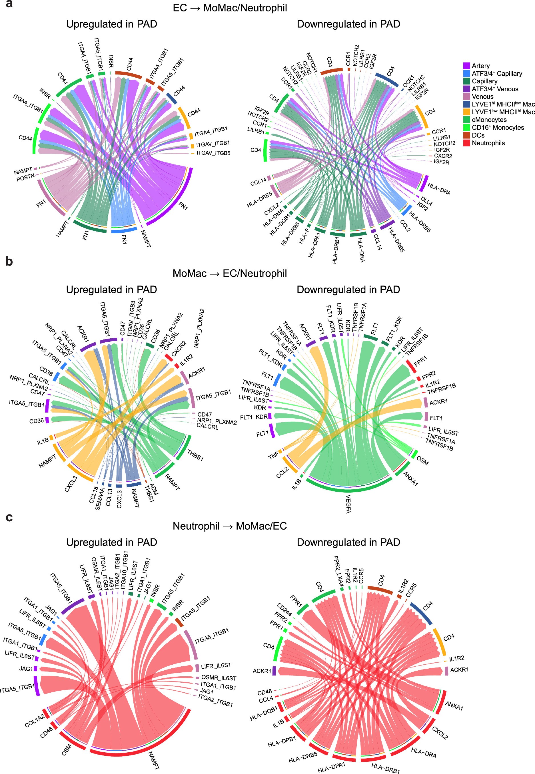 Extended Data Fig. 7
