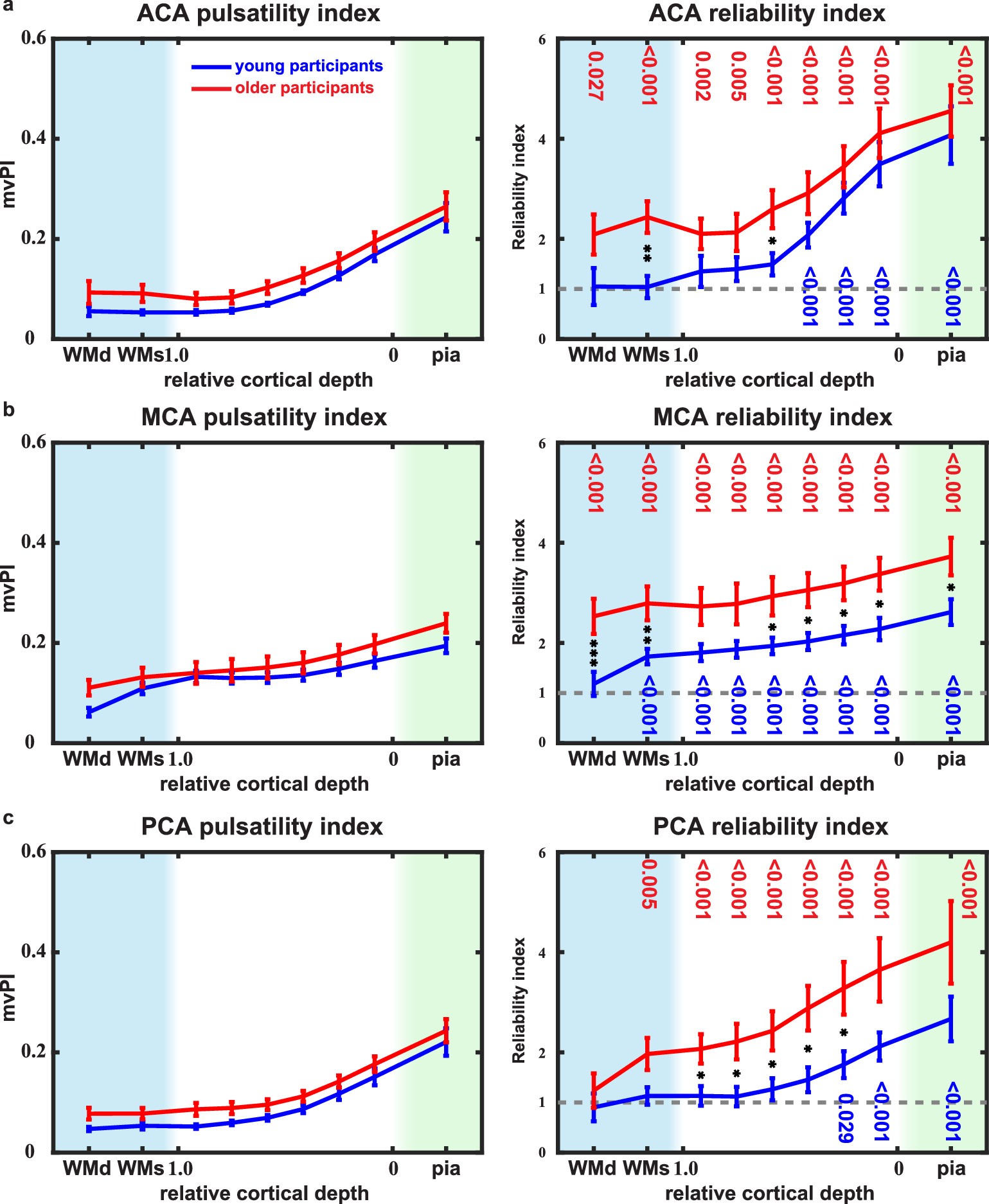 Extended Data Fig. 7