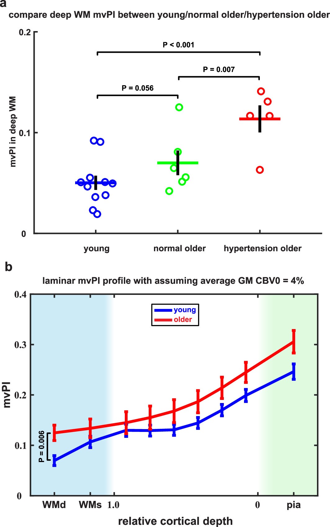 Extended Data Fig. 8