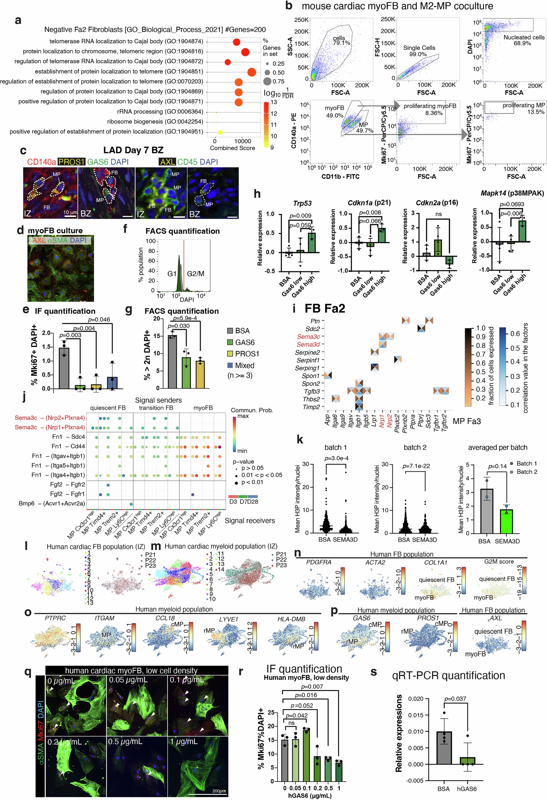 Extended Data Fig. 8