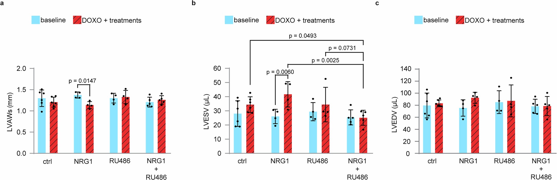 Extended Data Fig. 9