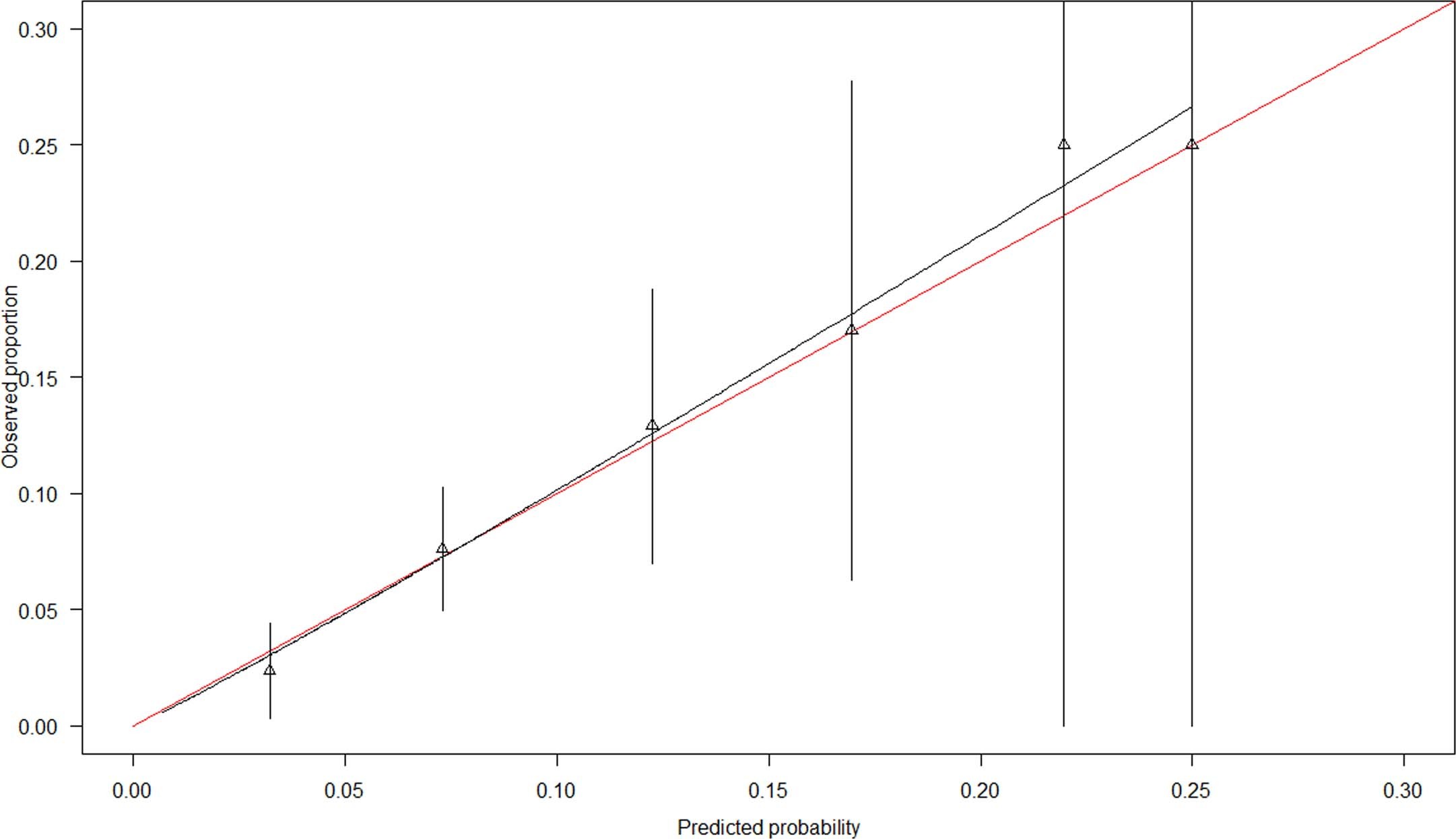 Extended Data Fig. 4