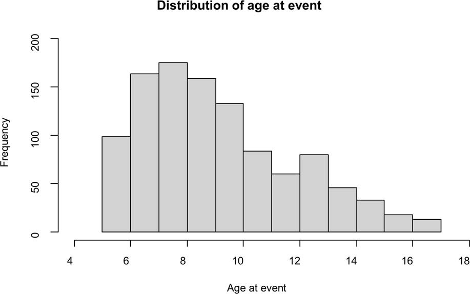 Extended Data Fig. 1