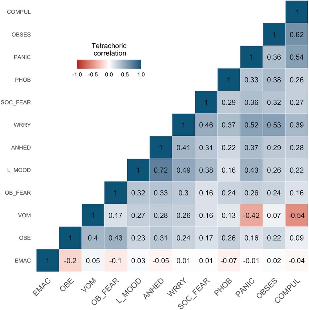 Extended Data Fig. 1