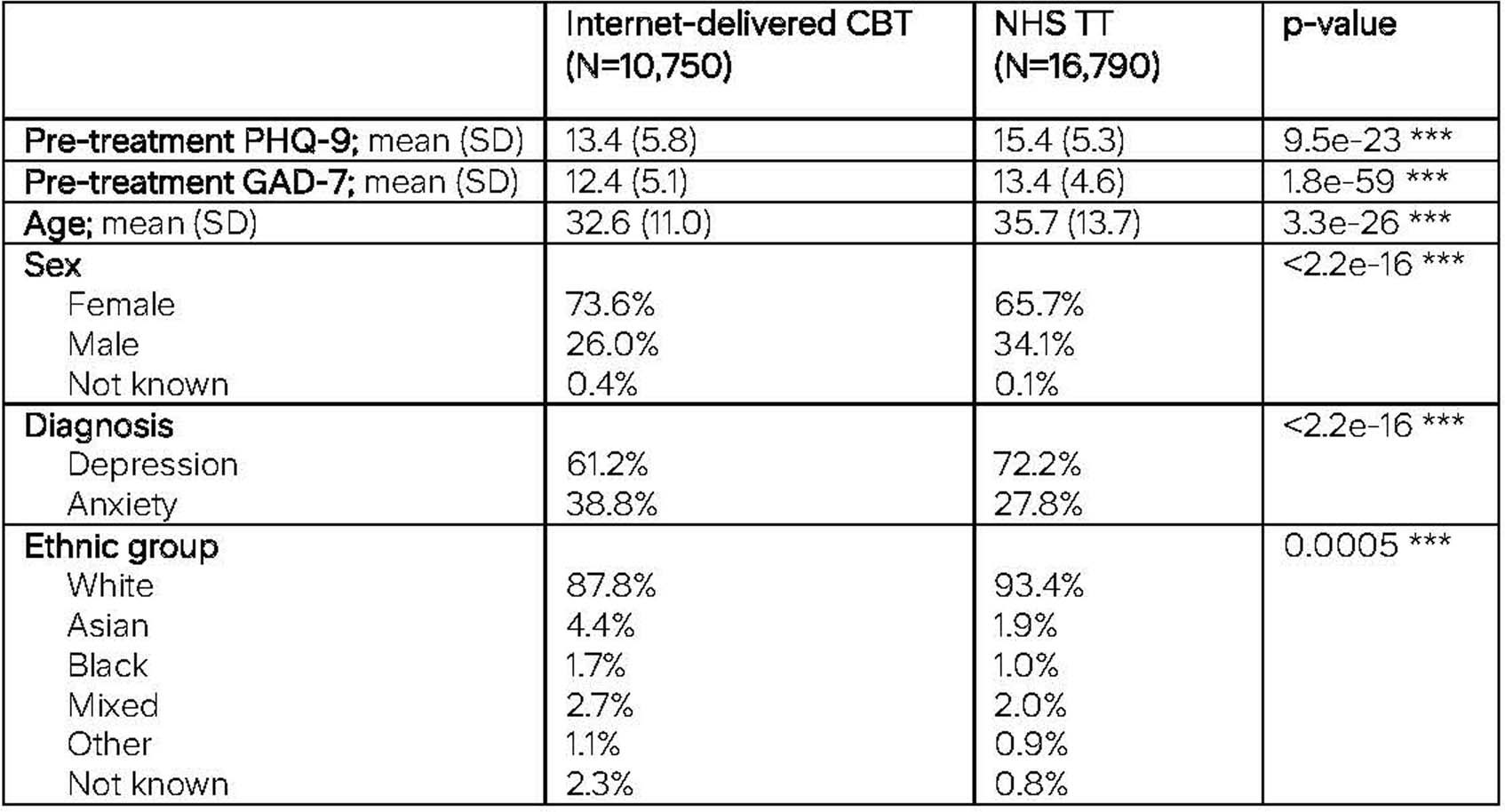 Extended Data Fig. 1