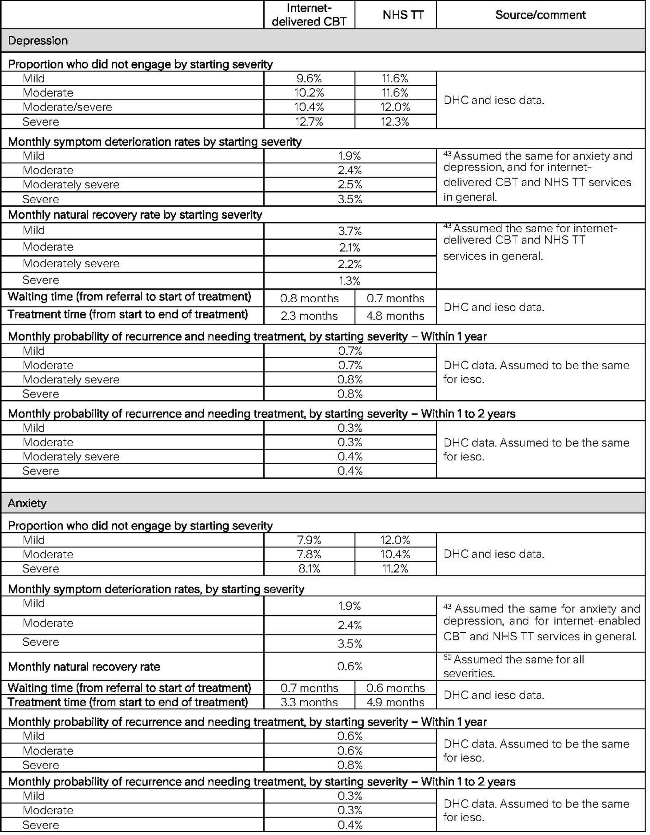 Extended Data Fig. 4