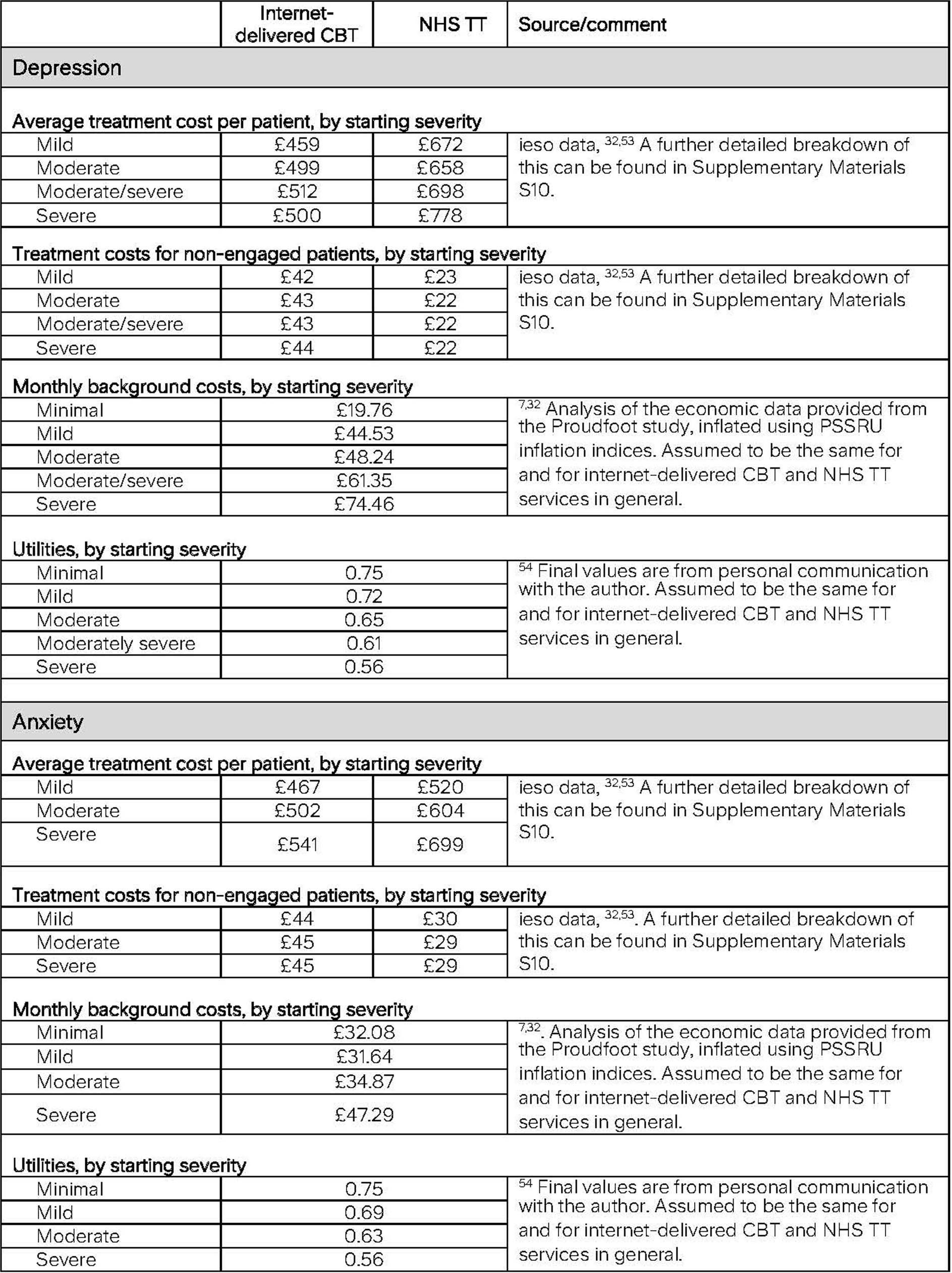 Extended Data Fig. 5