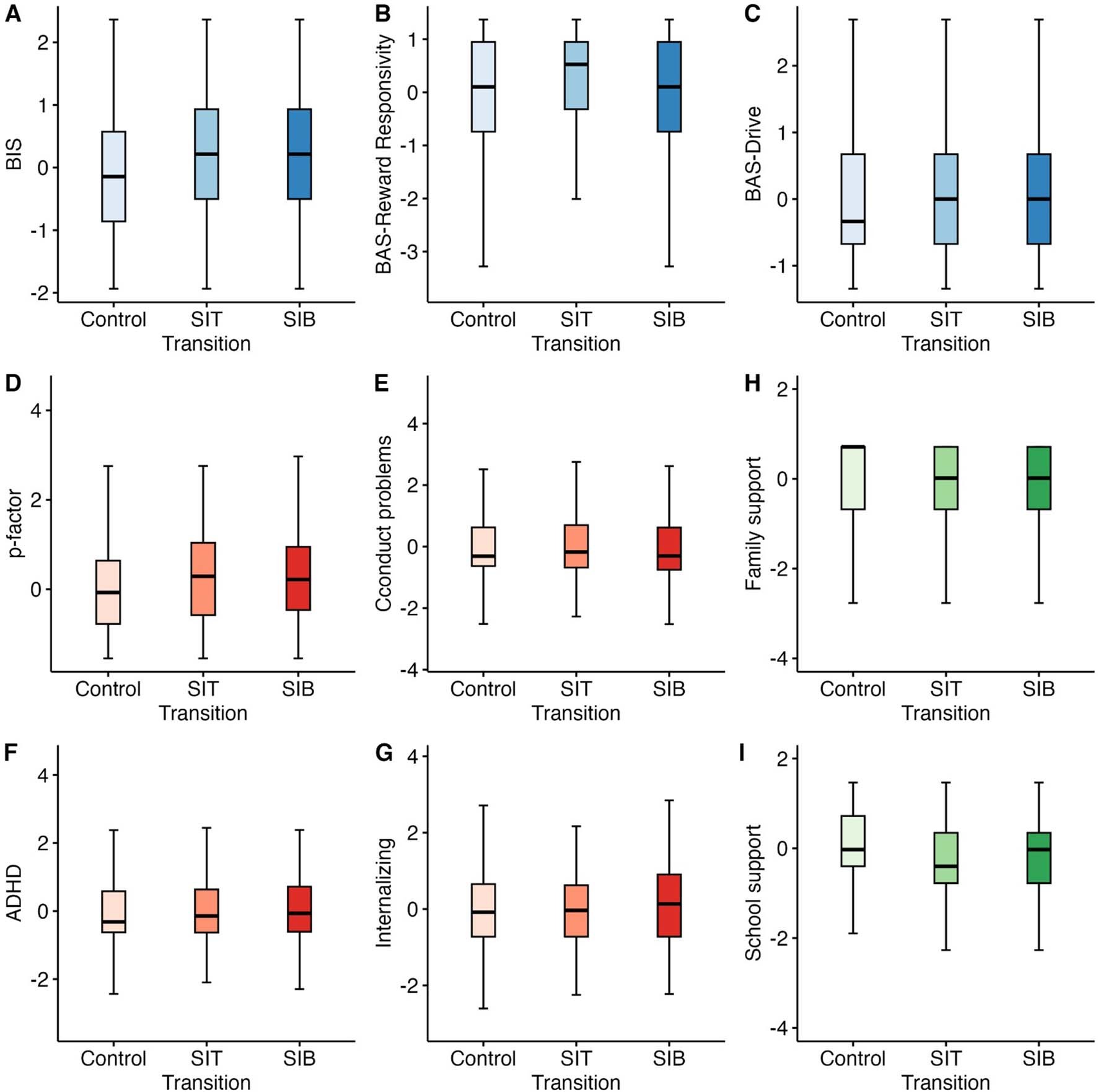 Extended Data Fig. 1
