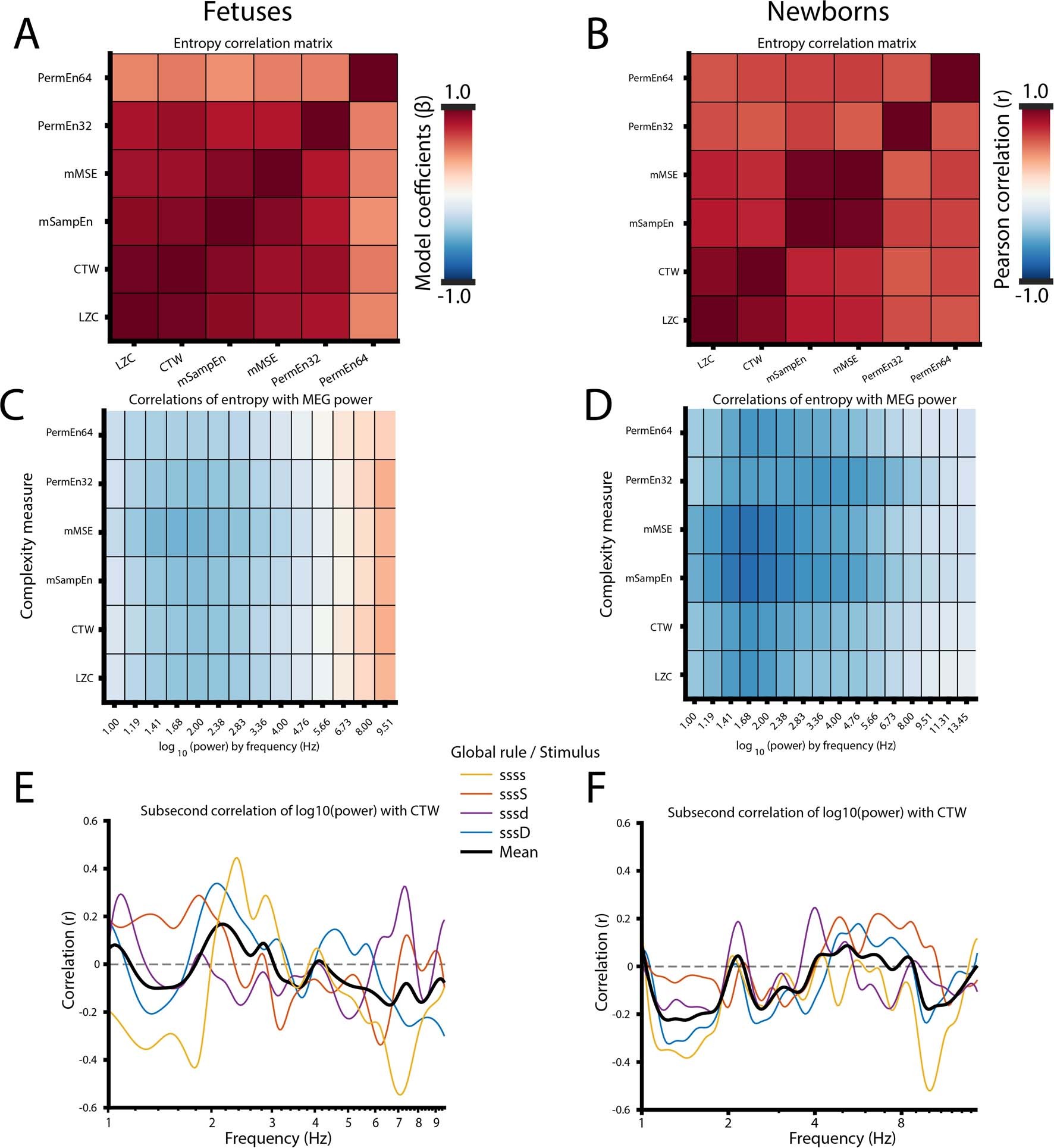 Extended Data Fig. 7