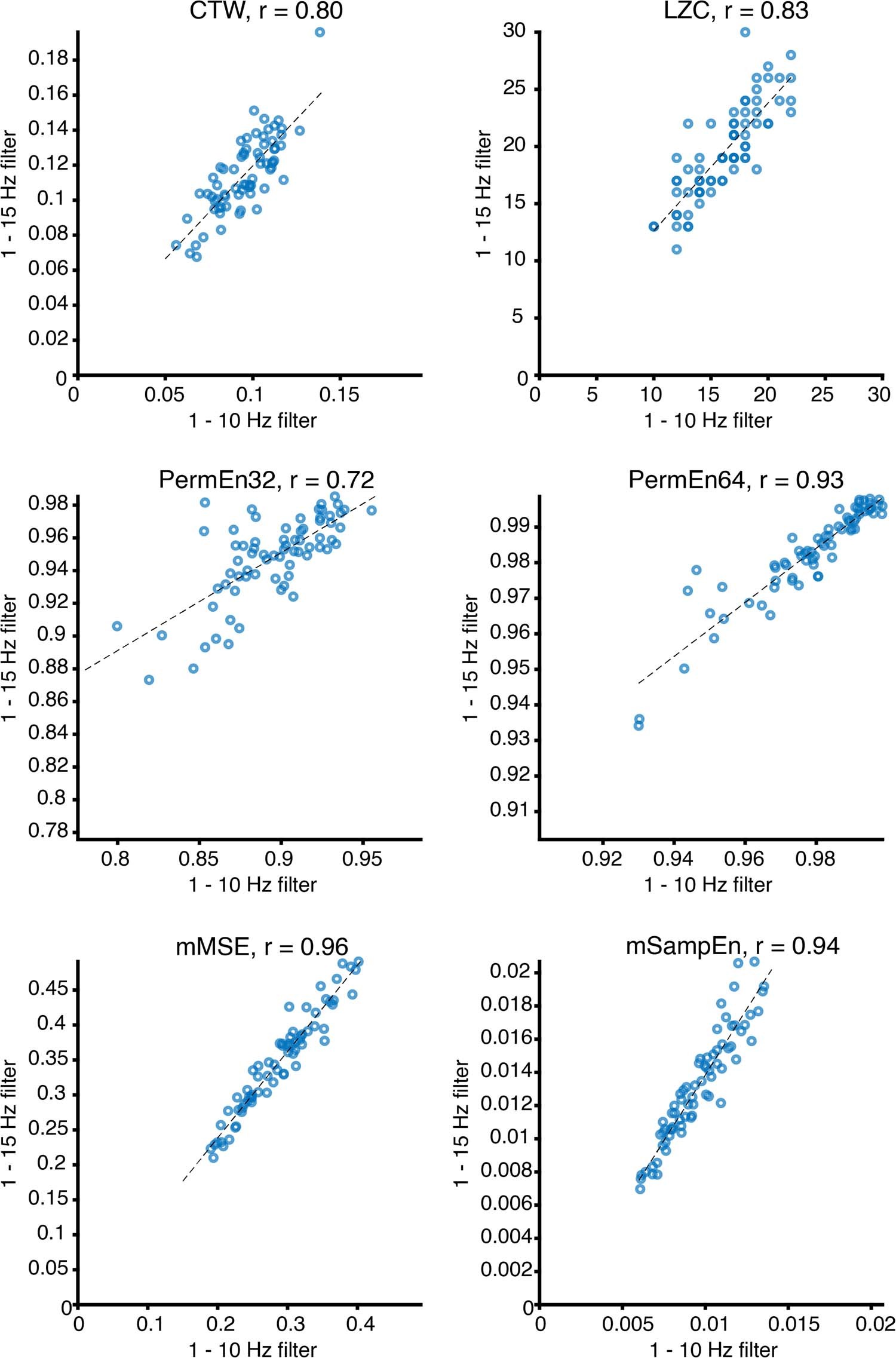 Extended Data Fig. 2