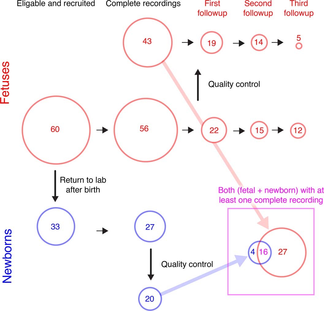 Extended Data Fig. 3
