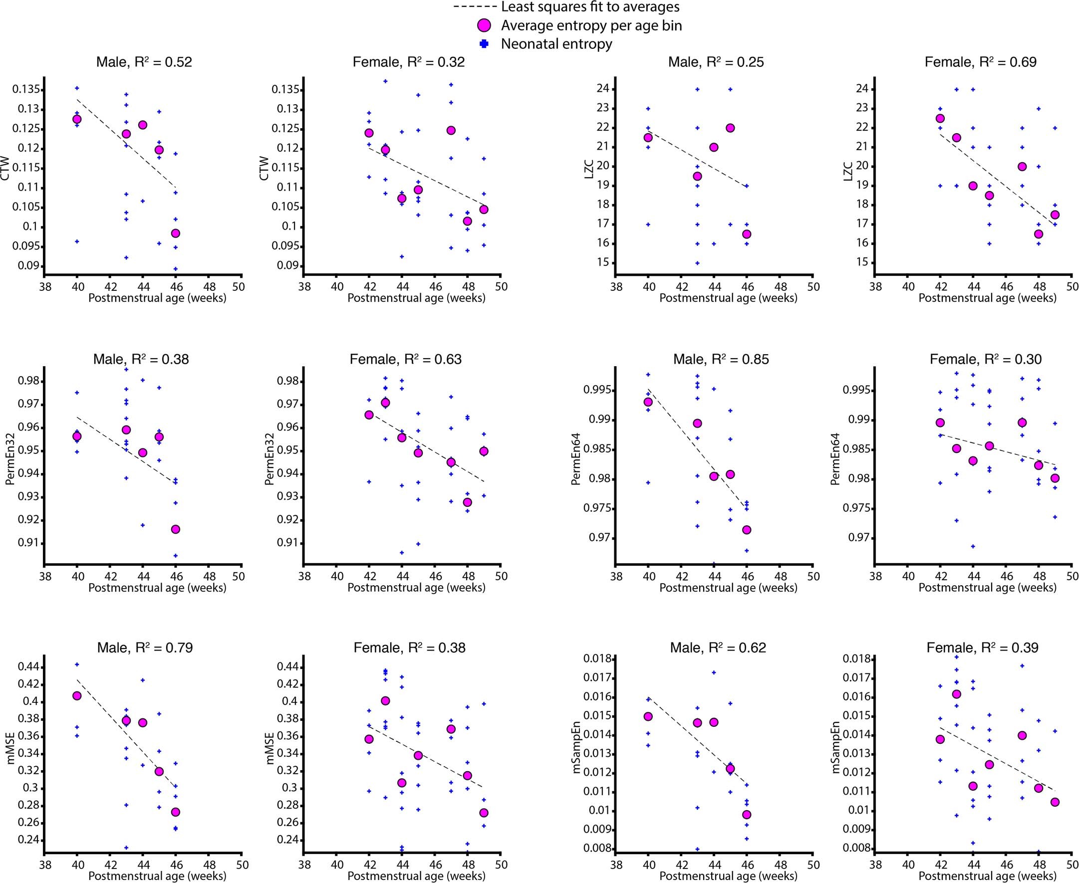Extended Data Fig. 4