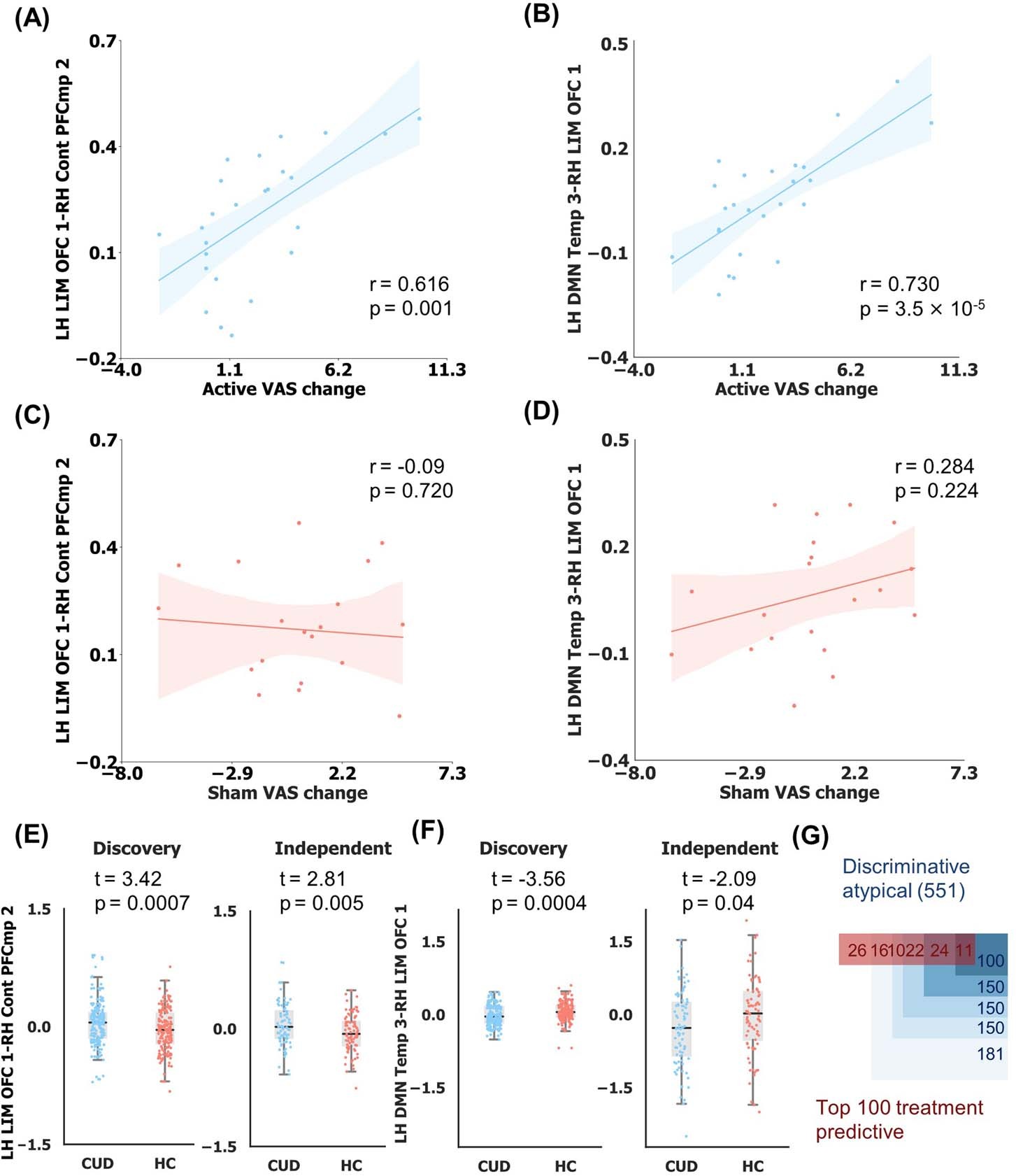 Extended Data Fig. 3