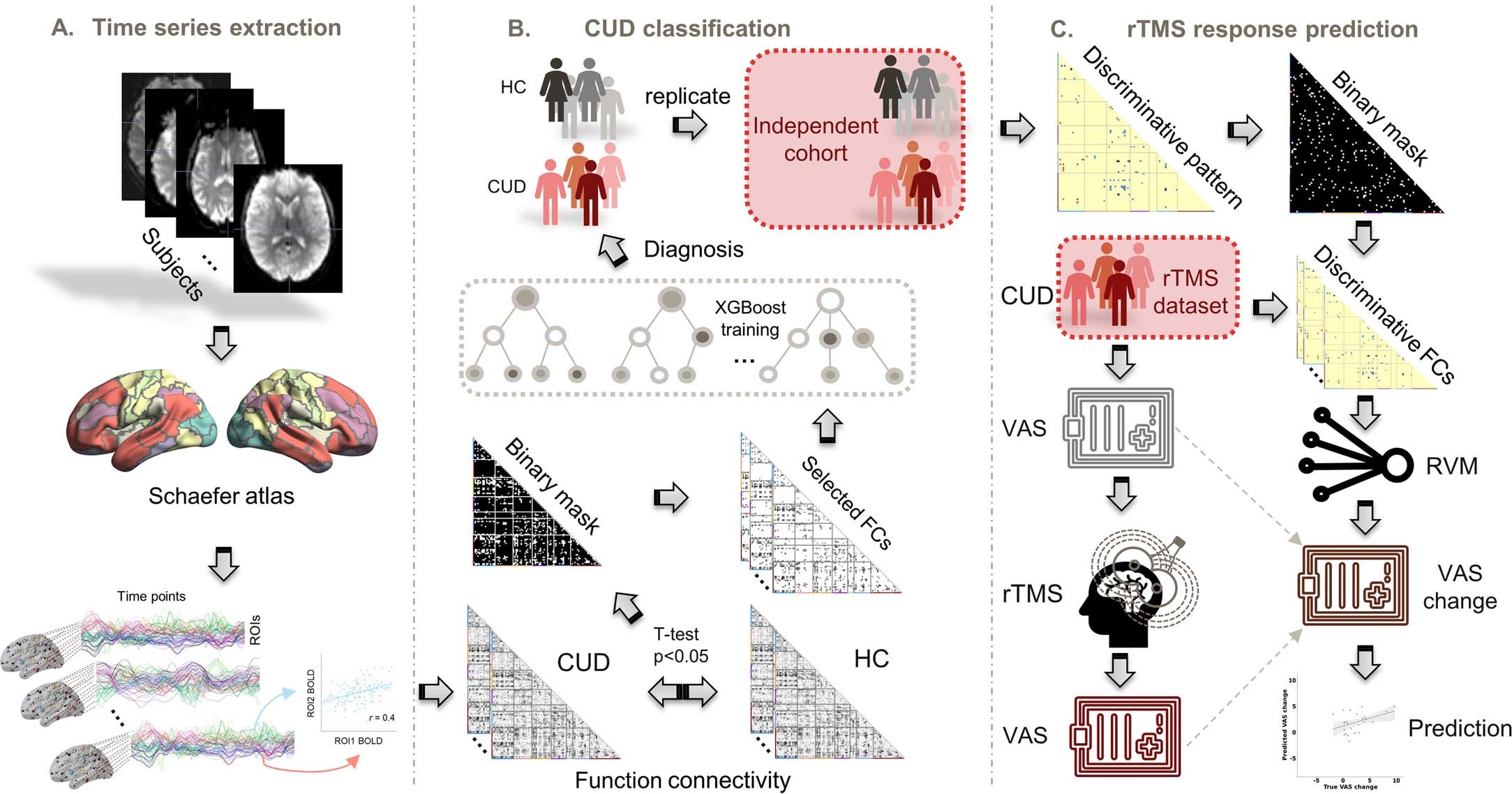 Extended Data Fig. 4