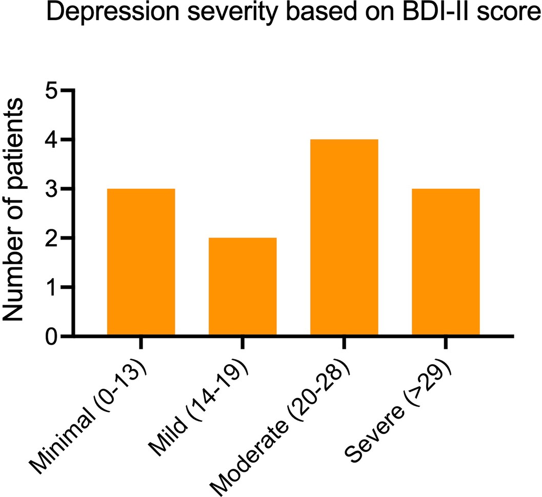 Extended Data Fig. 2