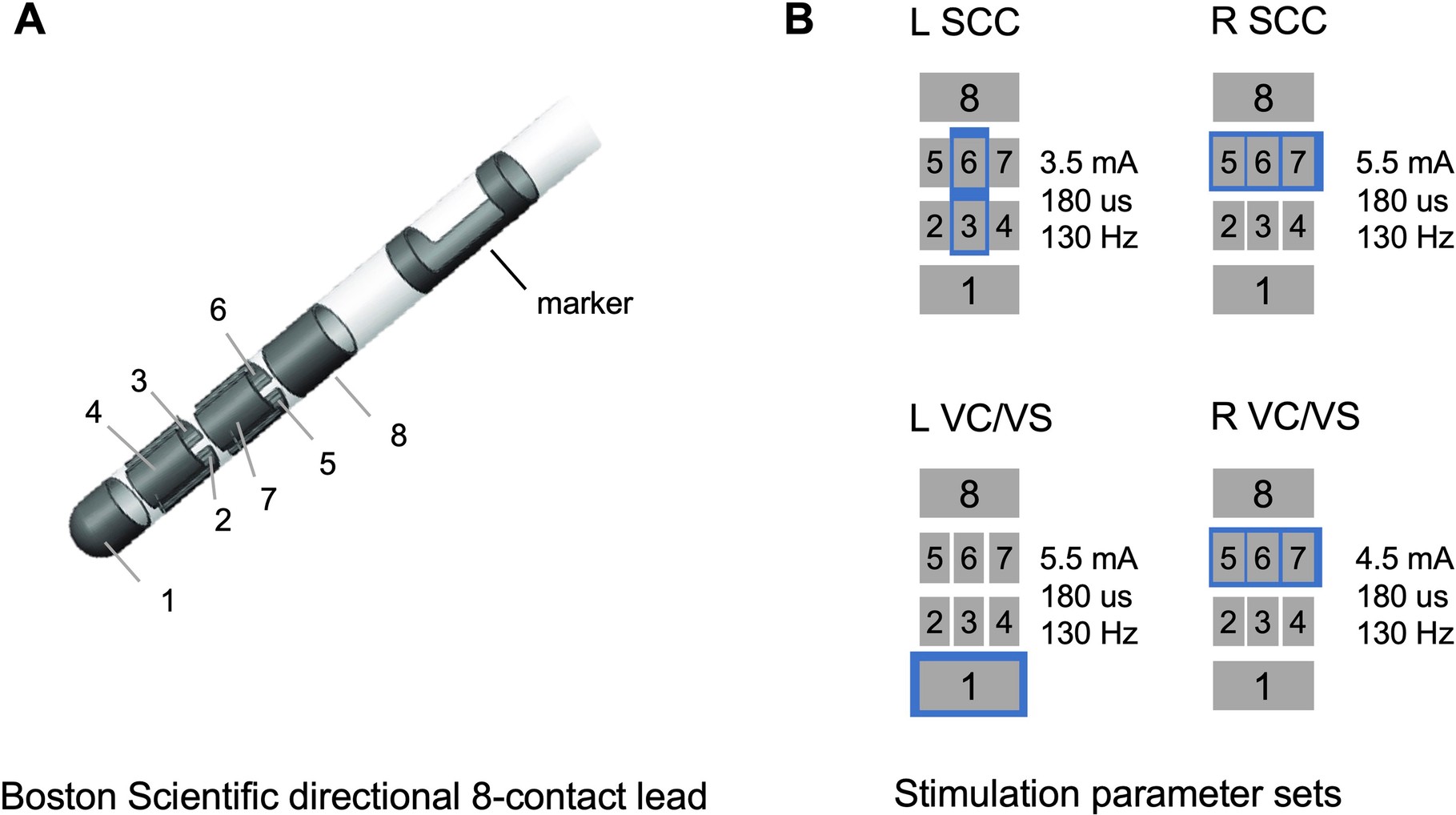 Extended Data Fig. 3
