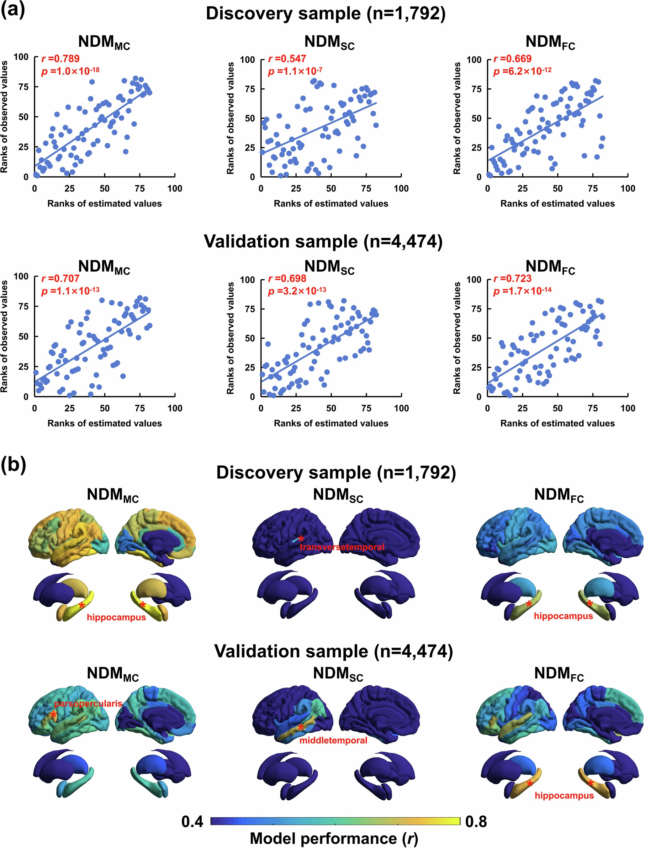 Extended Data Fig. 3