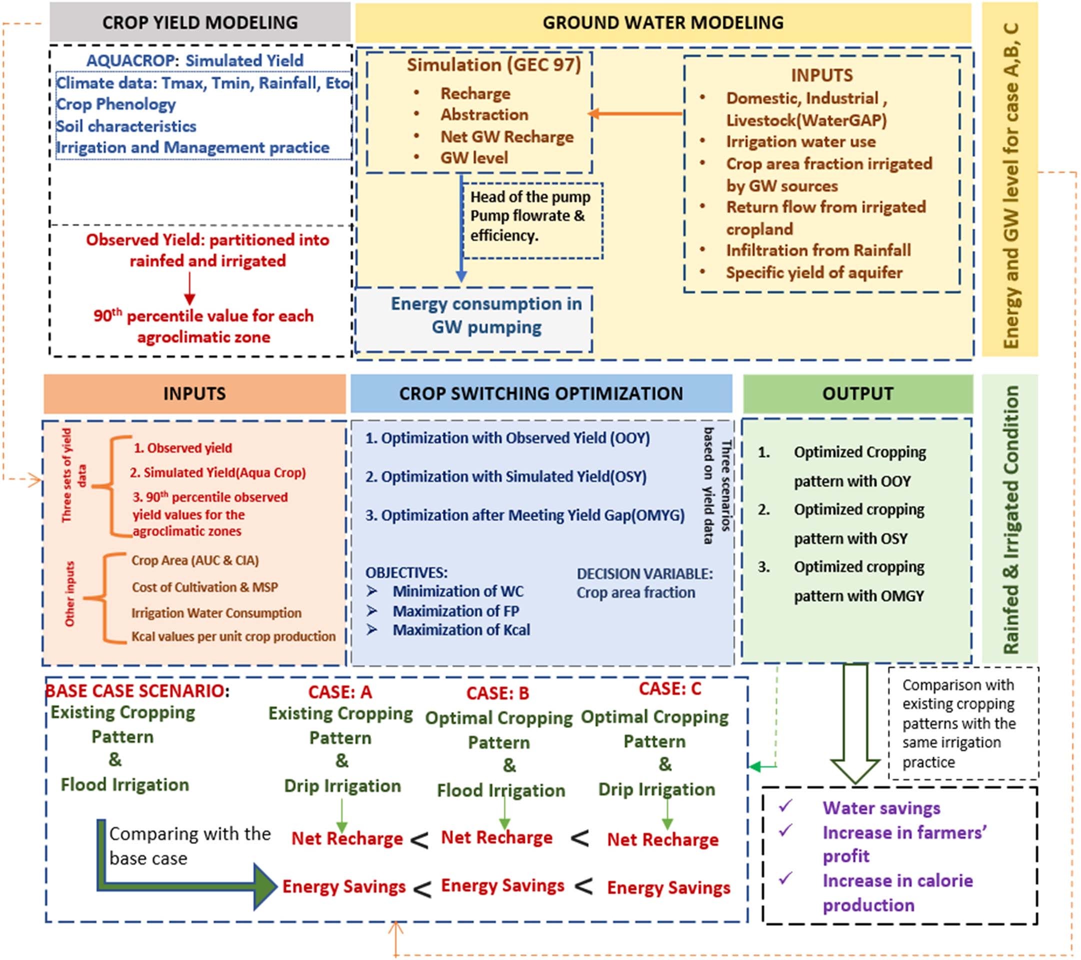 Extended Data Fig. 1