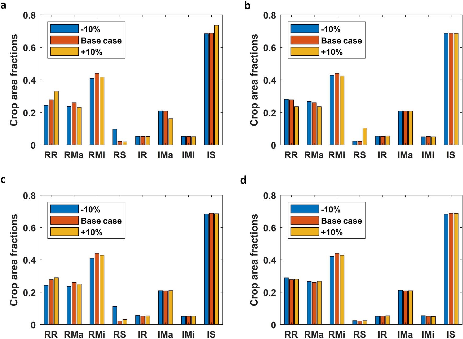 Extended Data Fig. 3