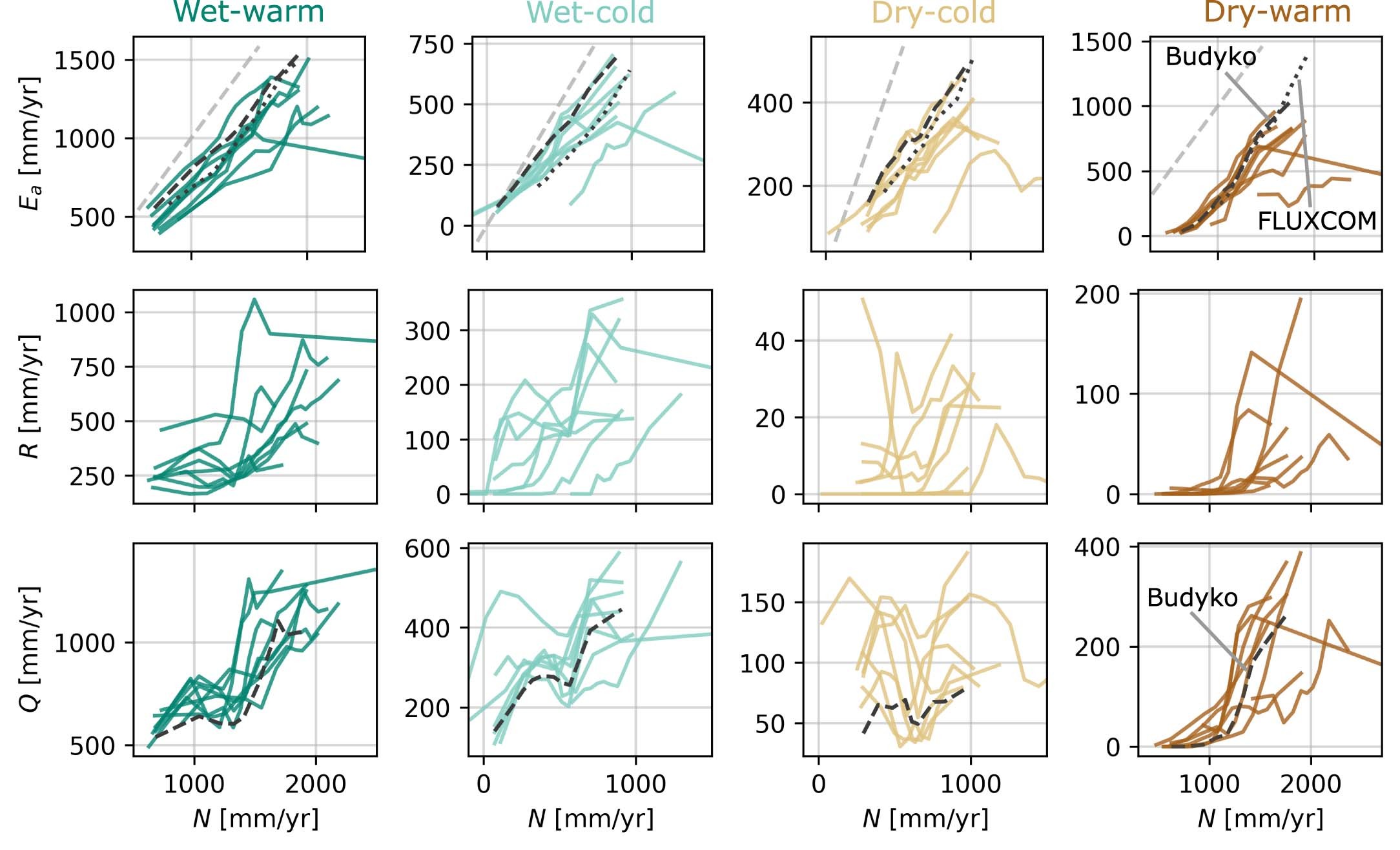 Extended Data Fig. 1