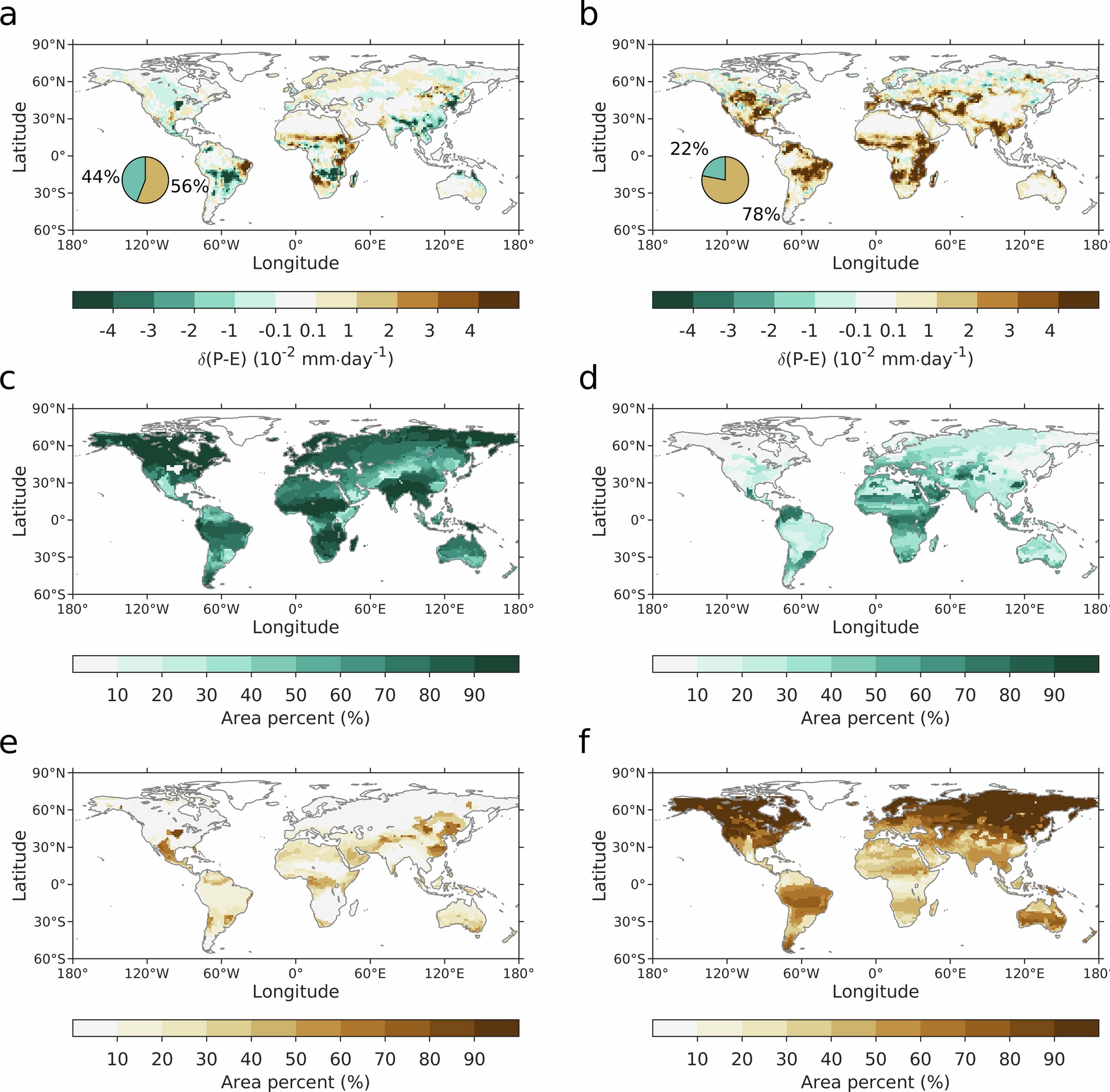 Extended Data Fig. 4: Changes in the P–E contrast between afforested pixels and their downwind footprints (δ(P–E)).