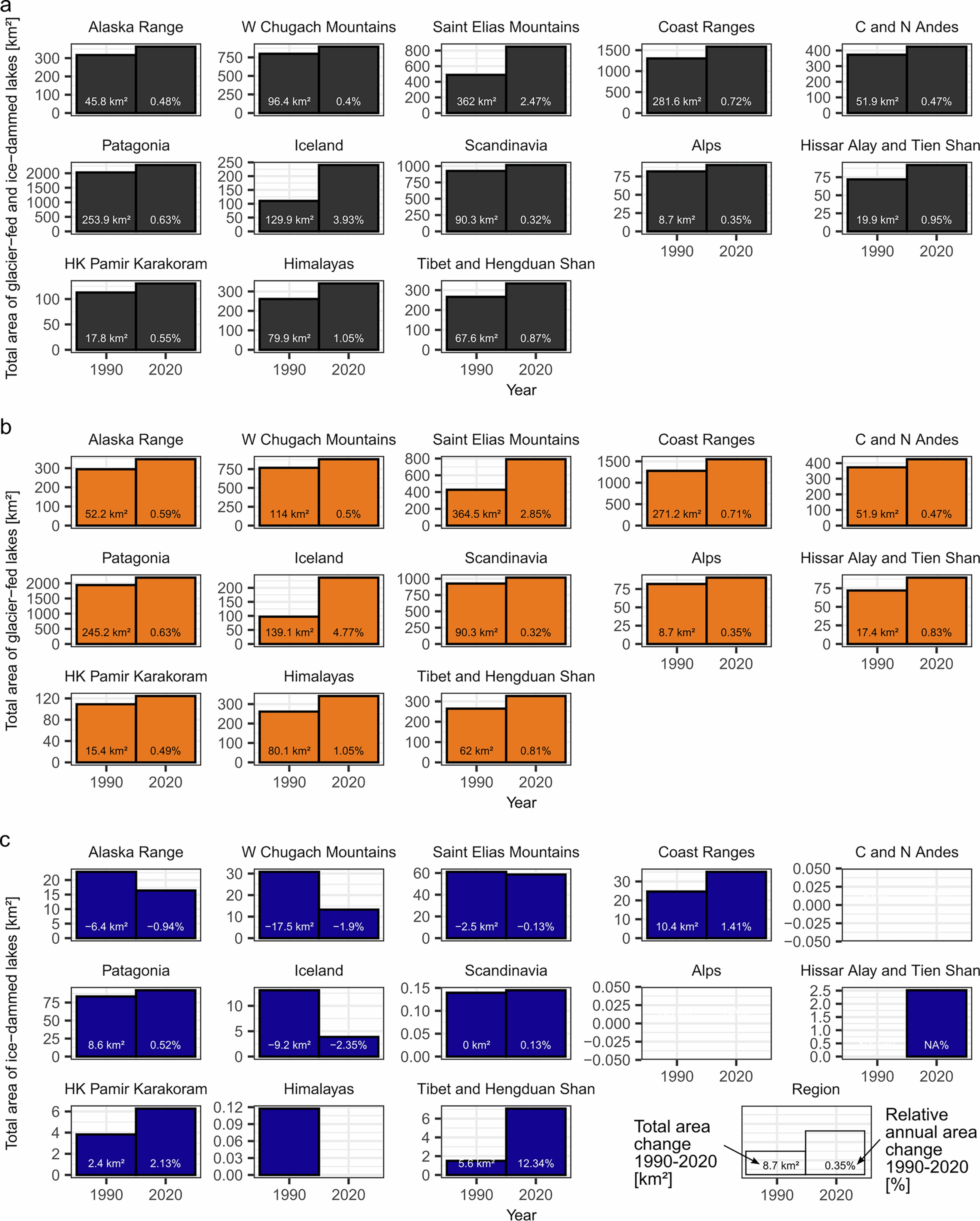 Extended Data Fig. 5: Regional changes in lake area.