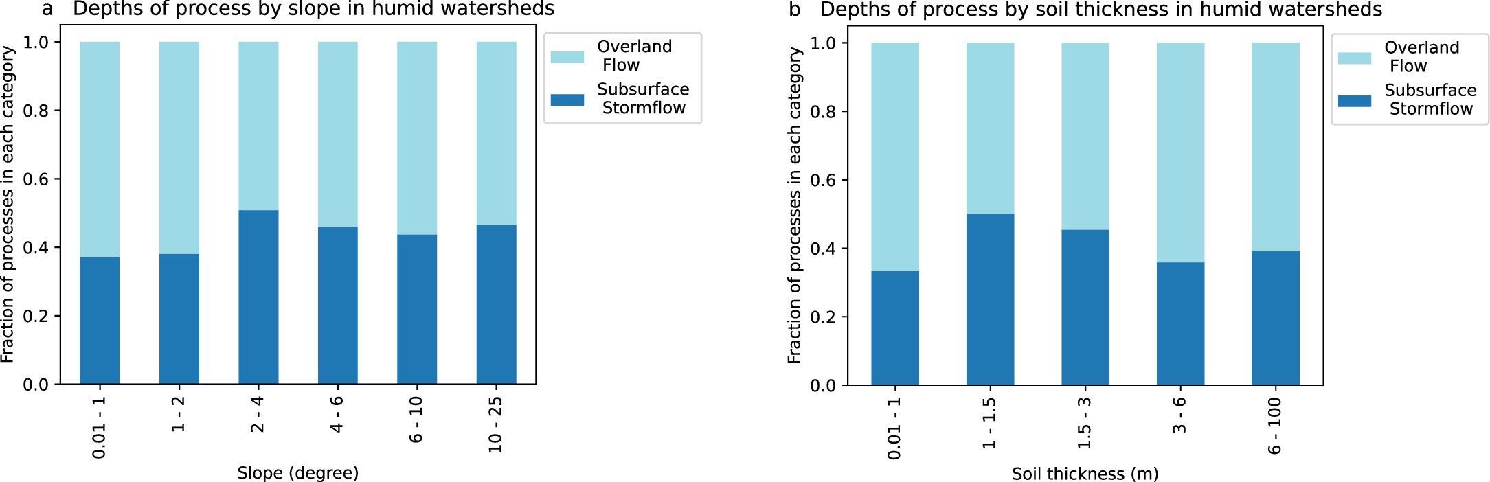 Extended Data Fig. 1