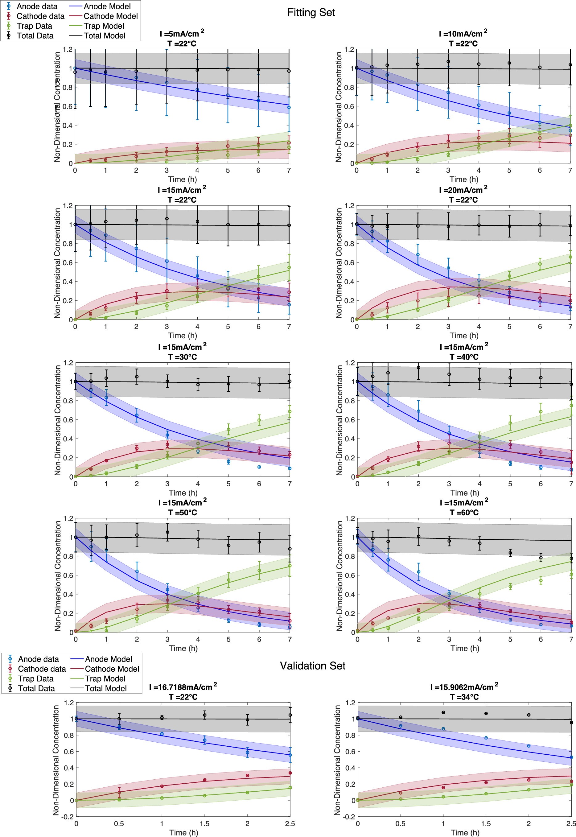 Extended Data Fig. 1