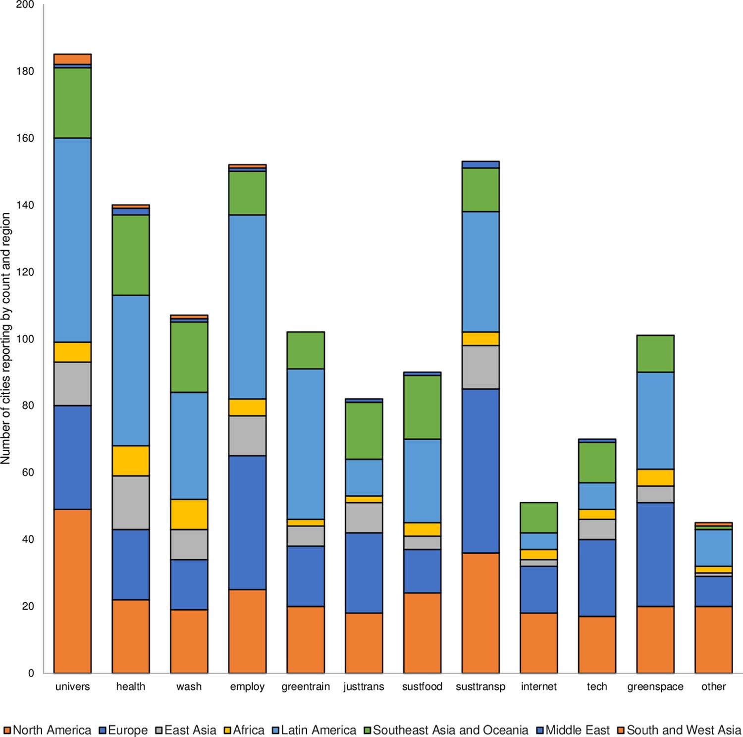 Extended Data Fig. 3