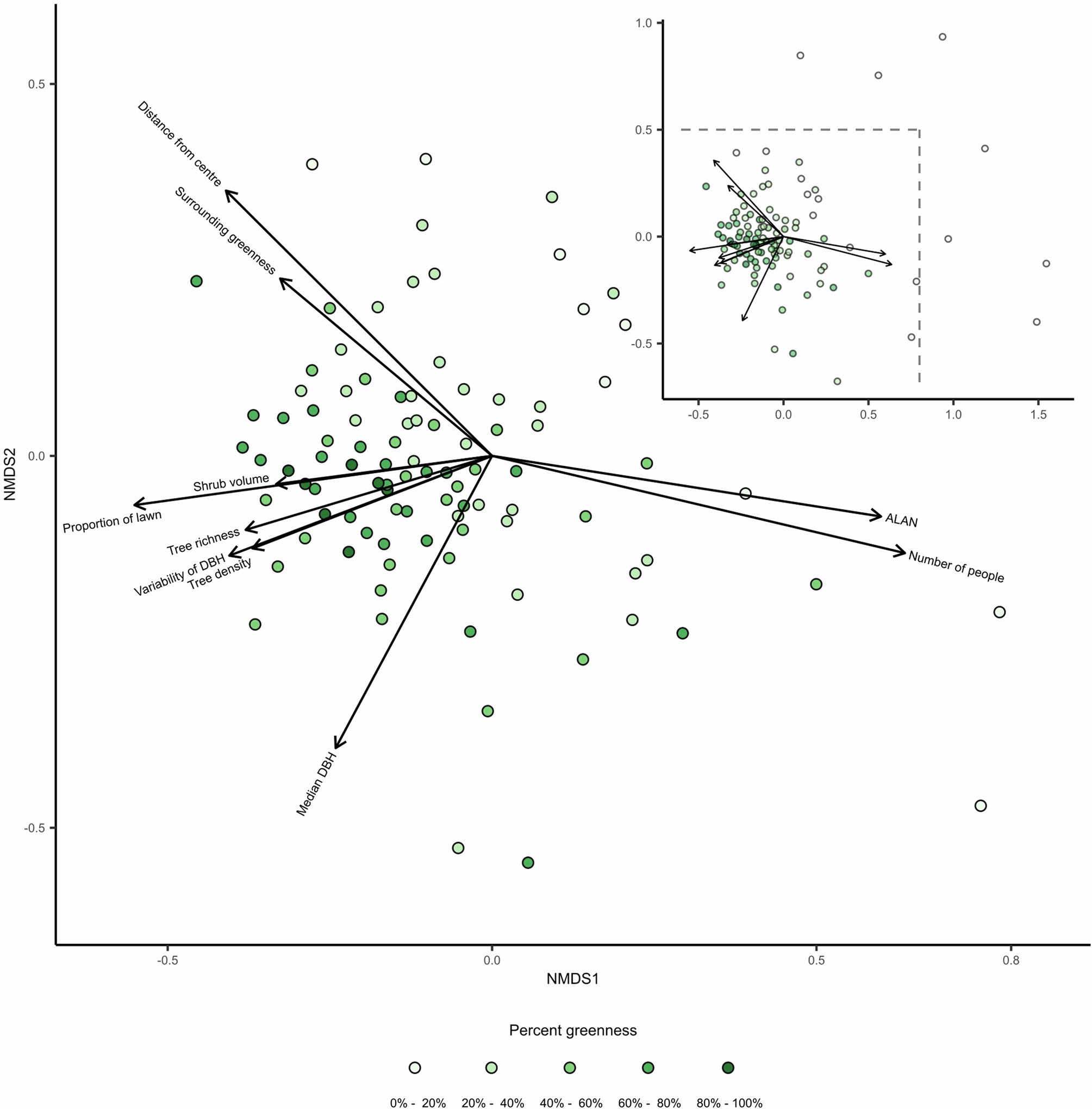 Extended Data Fig. 2