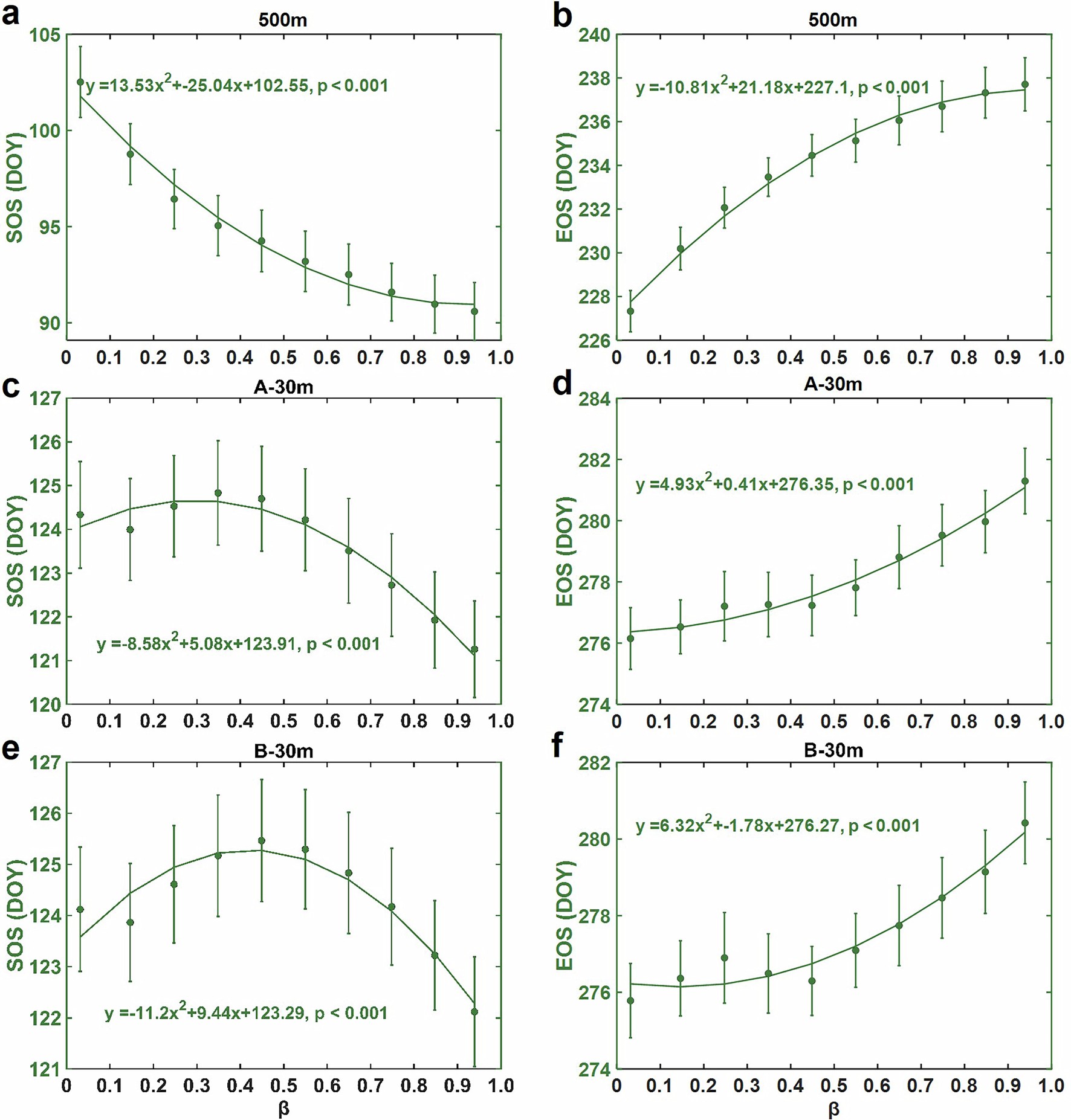 Extended Data Fig. 3