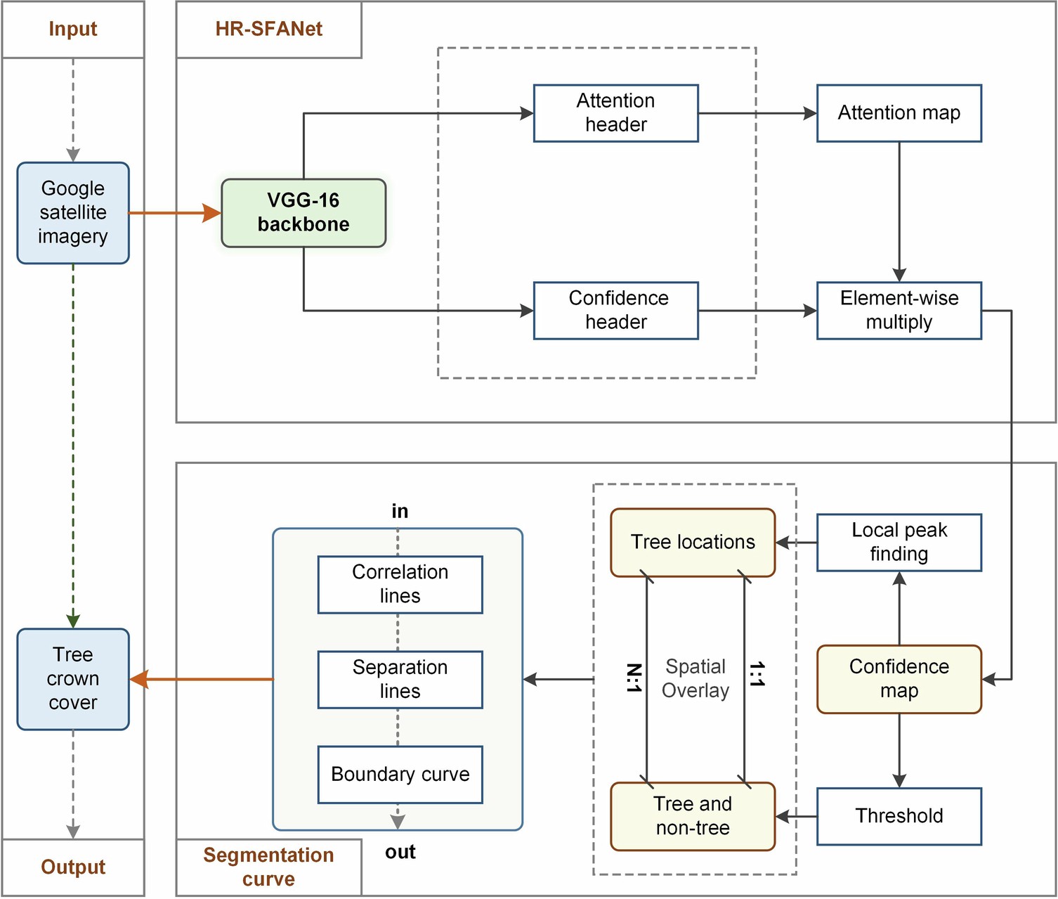 Extended Data Fig. 1: A flowchart mapping individual urban trees in African cities.