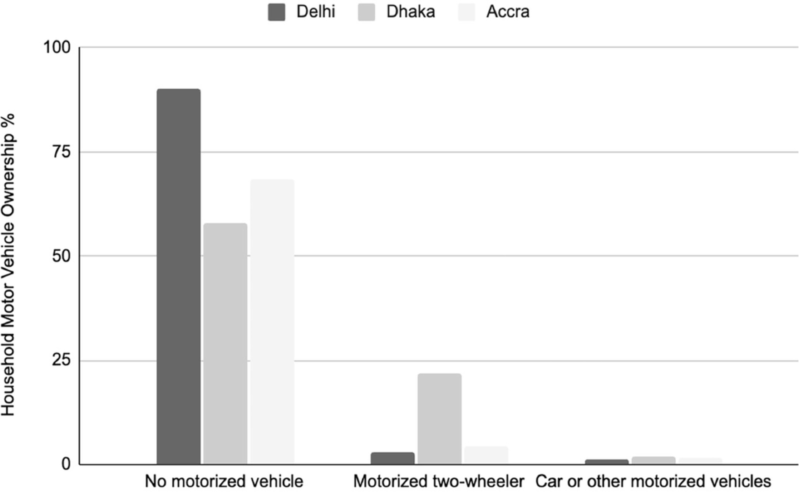 Extended Data Fig. 2