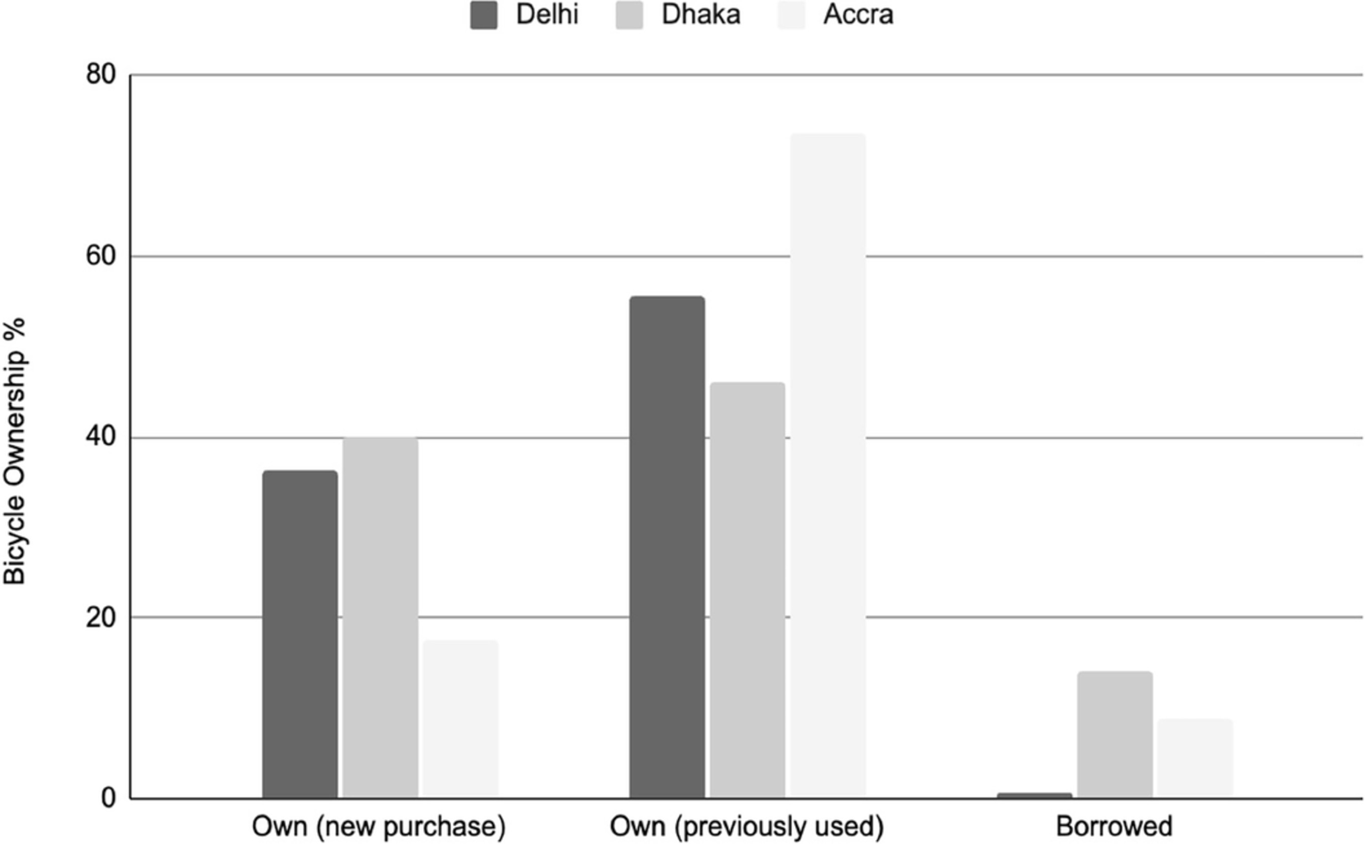 Extended Data Fig. 5