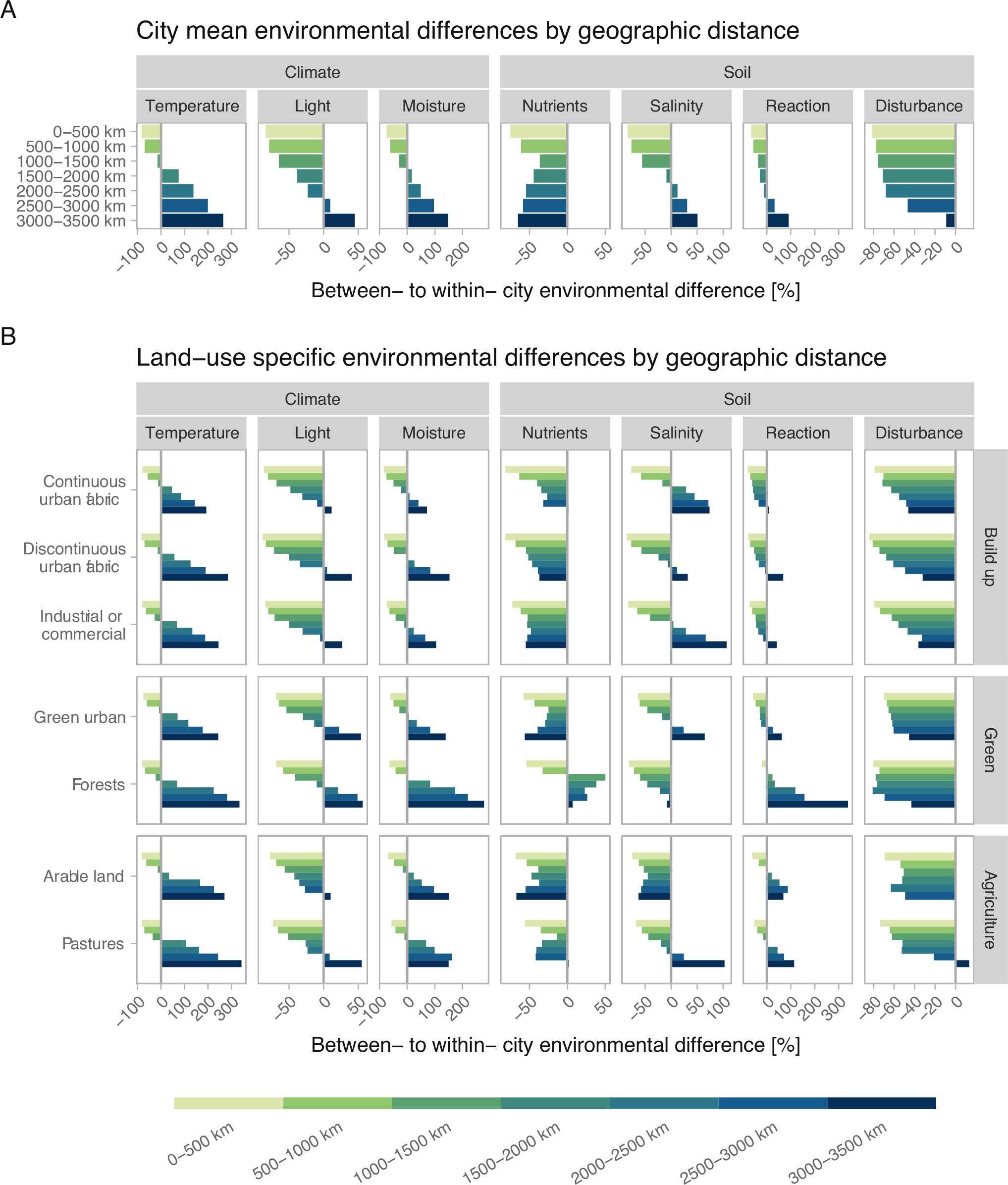Extended Data Fig. 8: Extended version of Fig. 3.