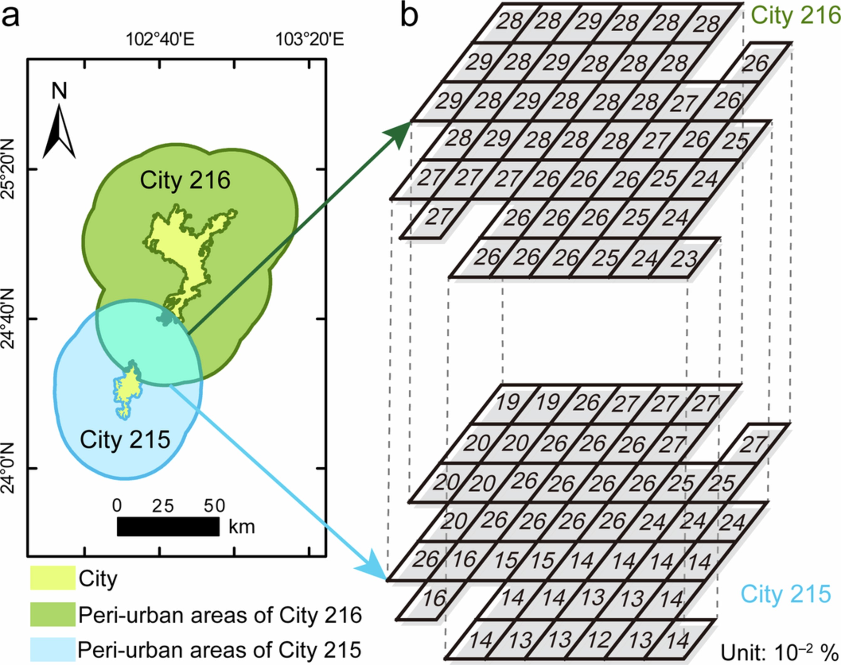 Extended Data Fig. 5: Illustration of overlapping peri-urban areas and corresponding UTrack-derived moisture transport ratios.