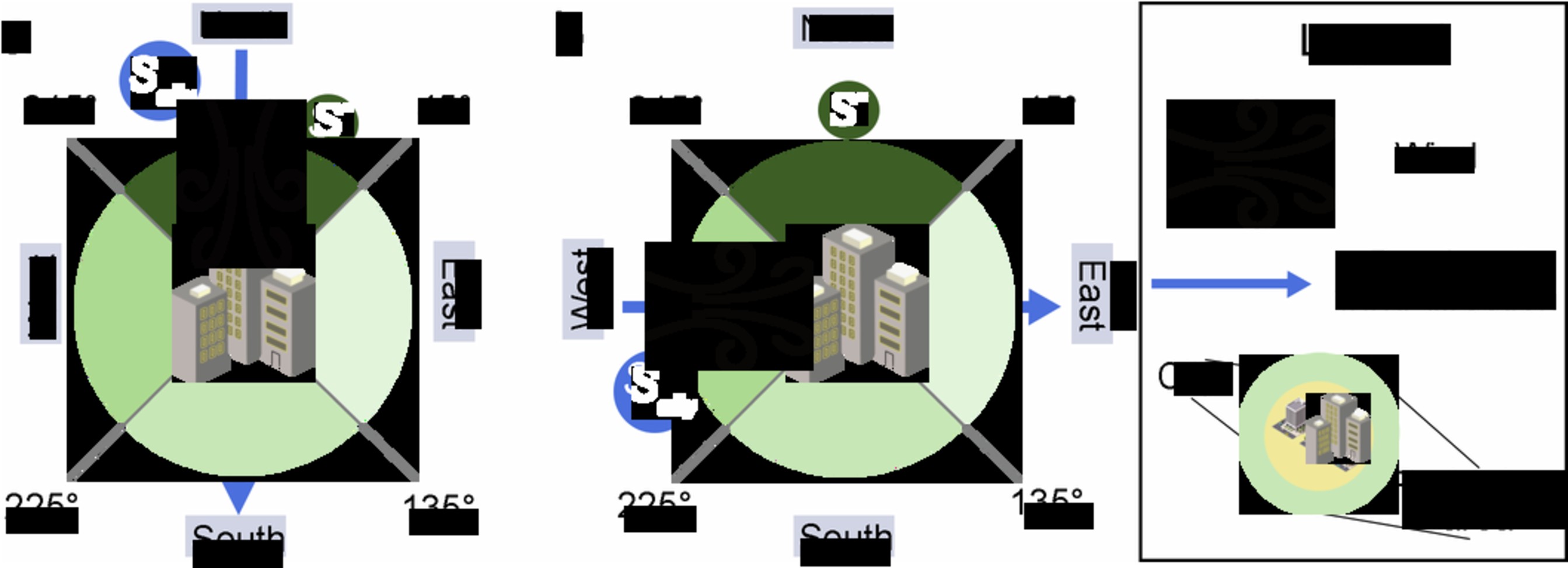 Extended Data Fig. 6: Directional alignment between the dominant axis of peri-urban vegetation change and the prevailing wind direction.