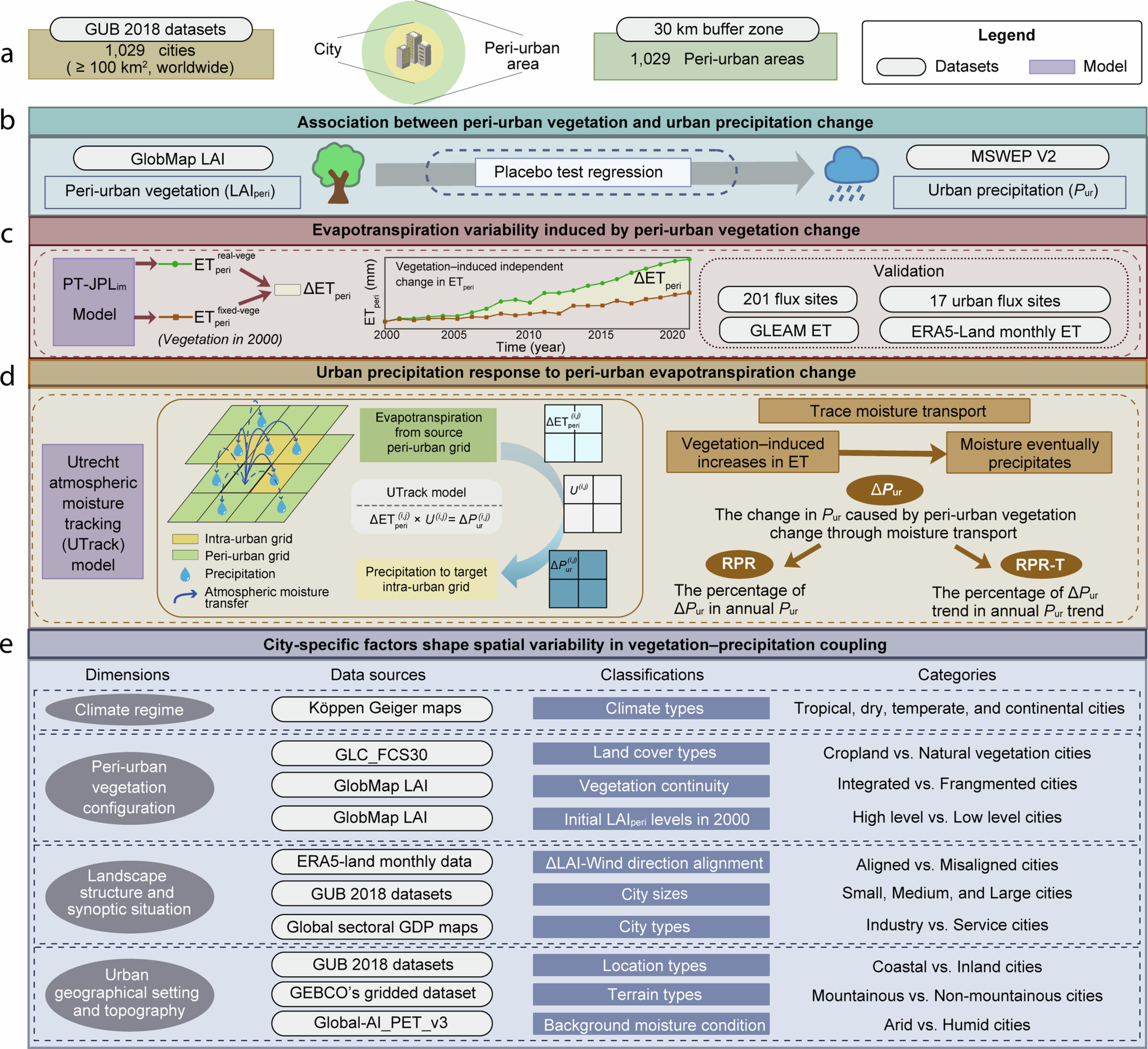Extended Data Fig. 2: The framework of our methodology.