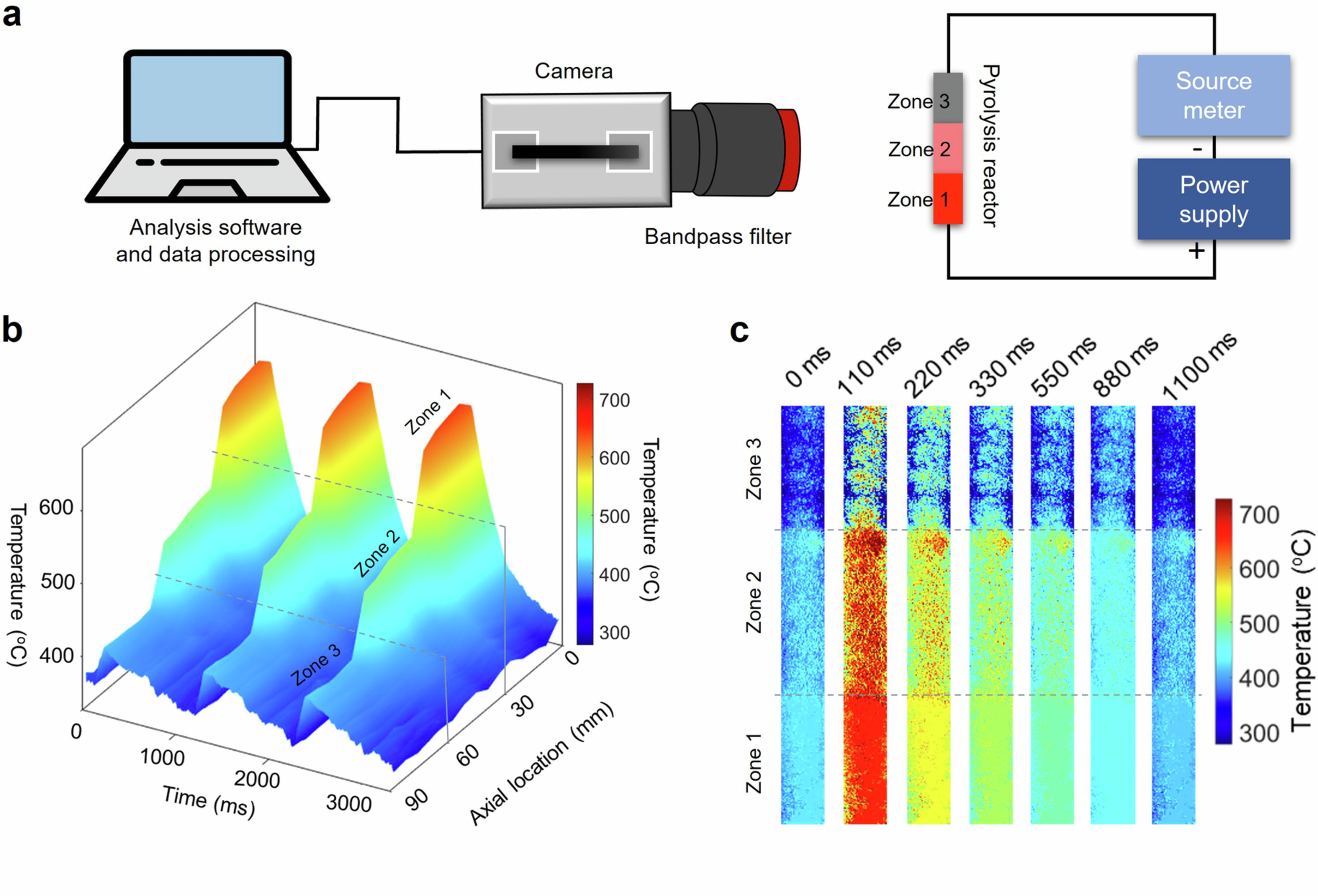 Extended Data Fig. 4