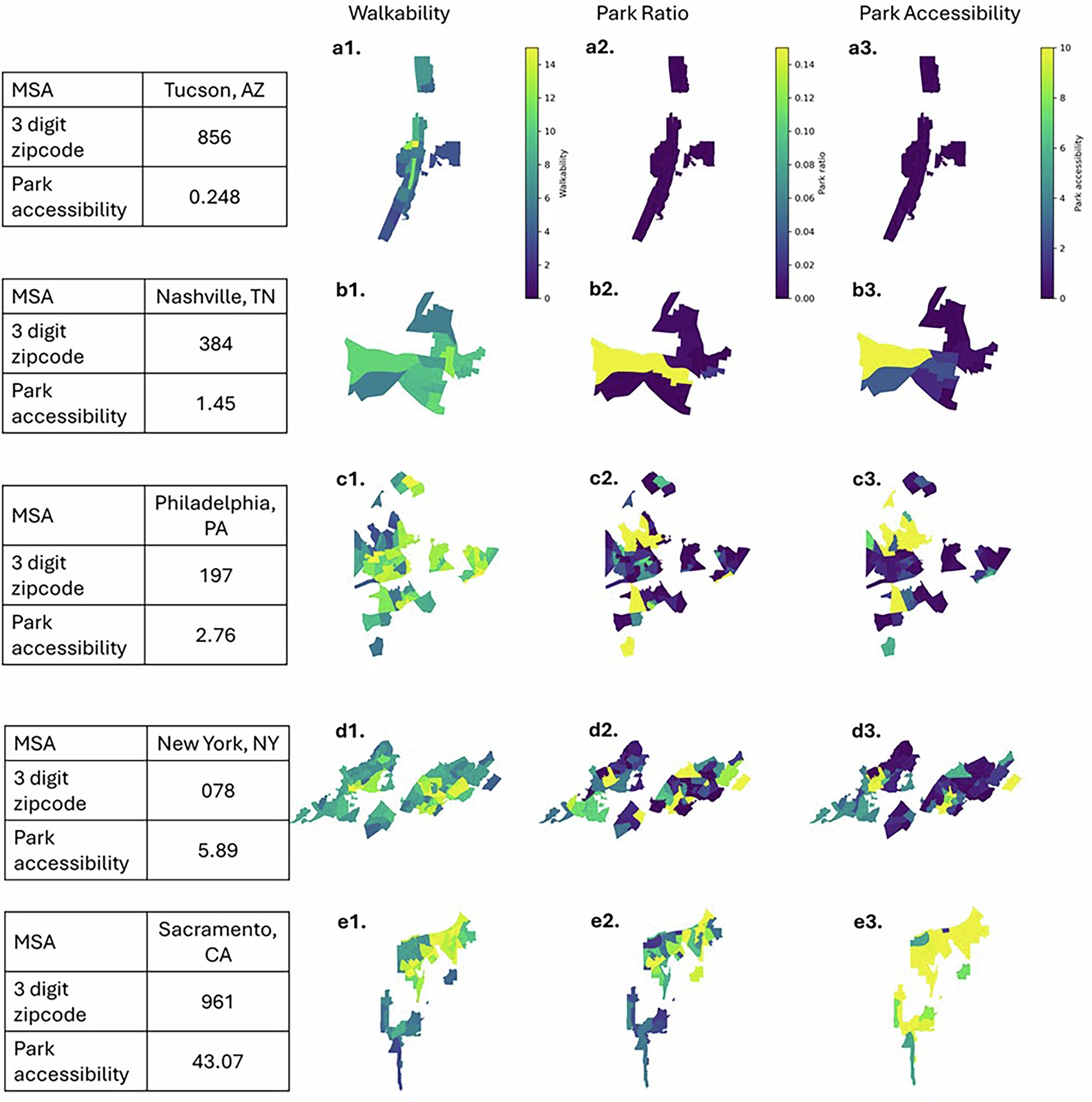 Extended Data Fig. 9: Park accessibility characteristics for five sample 3-digit zipcodes.