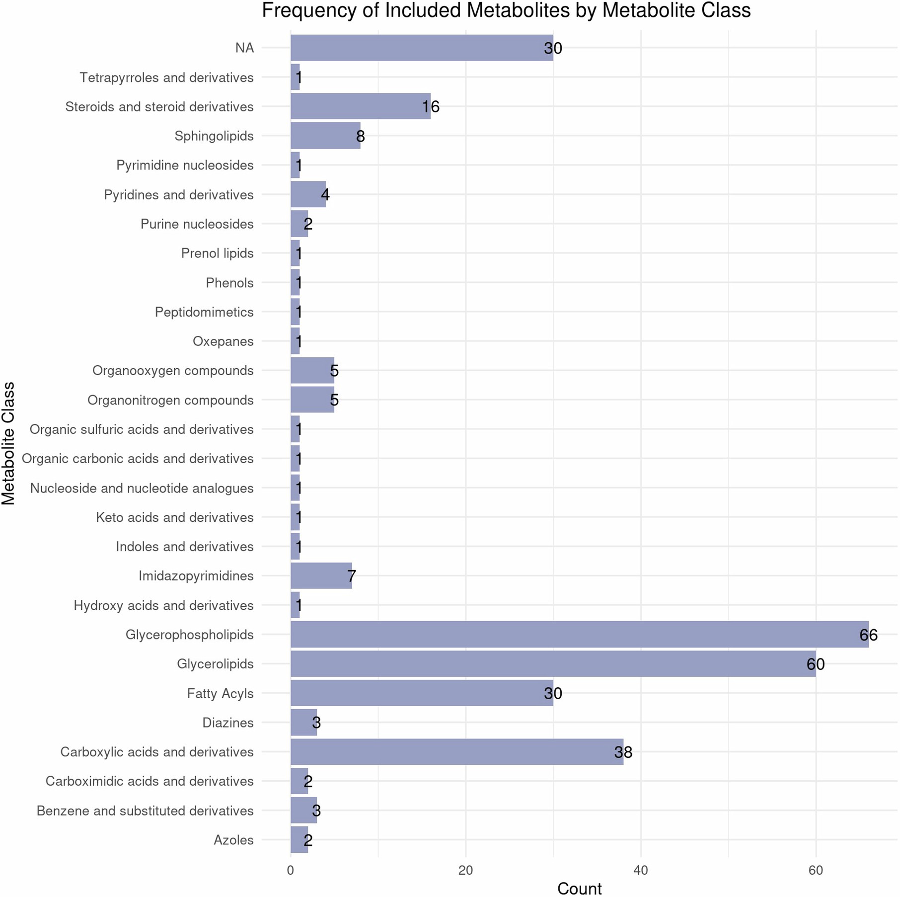 Extended Data Fig. 6: Metabolites in the discovery phase.
