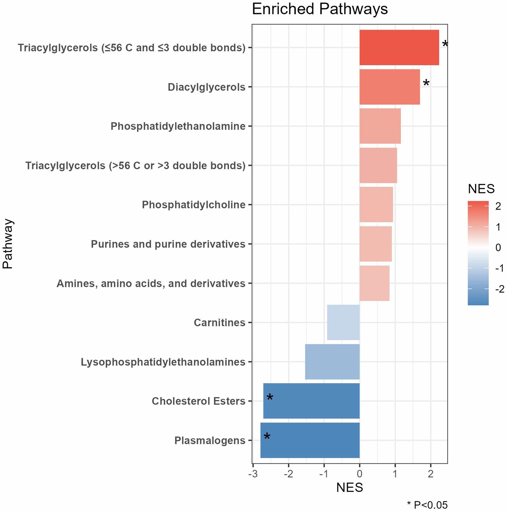 Extended Data Fig. 4: Metabolite groups and type 2 diabetes risk.
