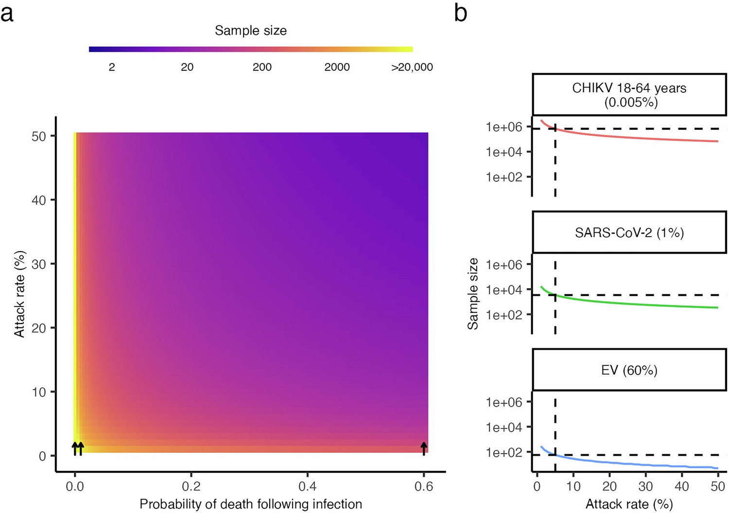 Extended Data Fig. 5: Power to detect at least one death from vaccination.
