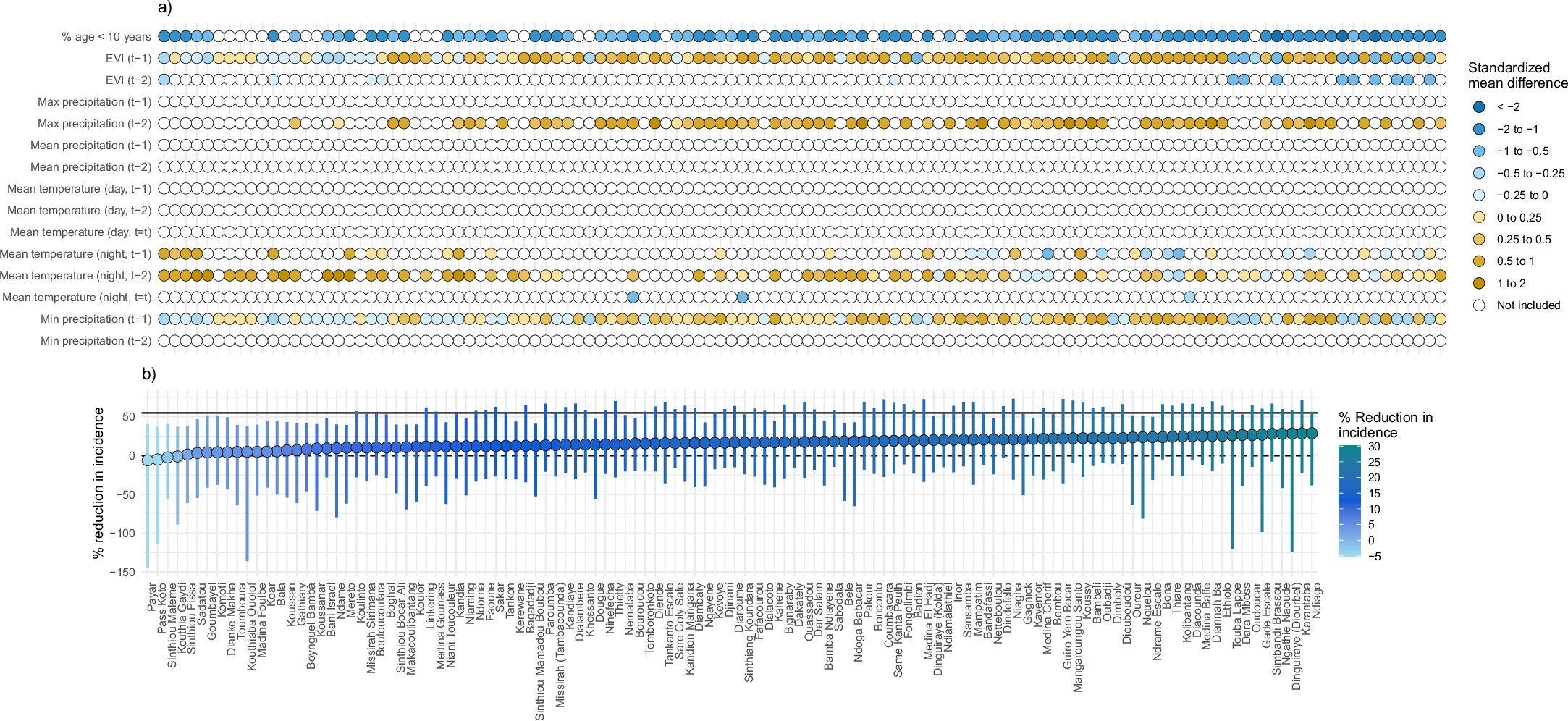 Extended Data Fig. 2: Transported effect estimates of mass drug administration to non-trial areas during the post-intervention year (2022) and covariates used in transportability analysis.