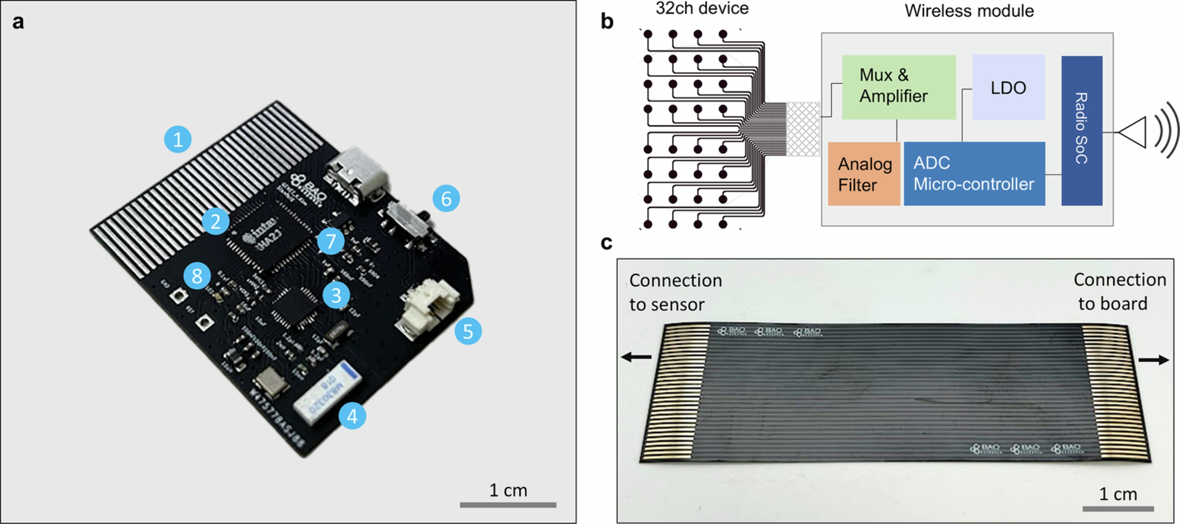 Extended Data Fig. 1