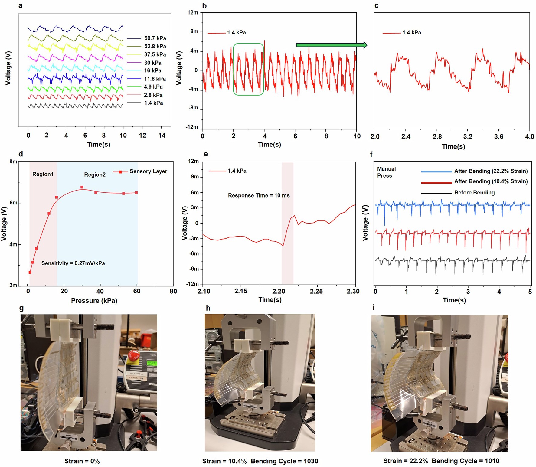 Extended Data Fig. 1