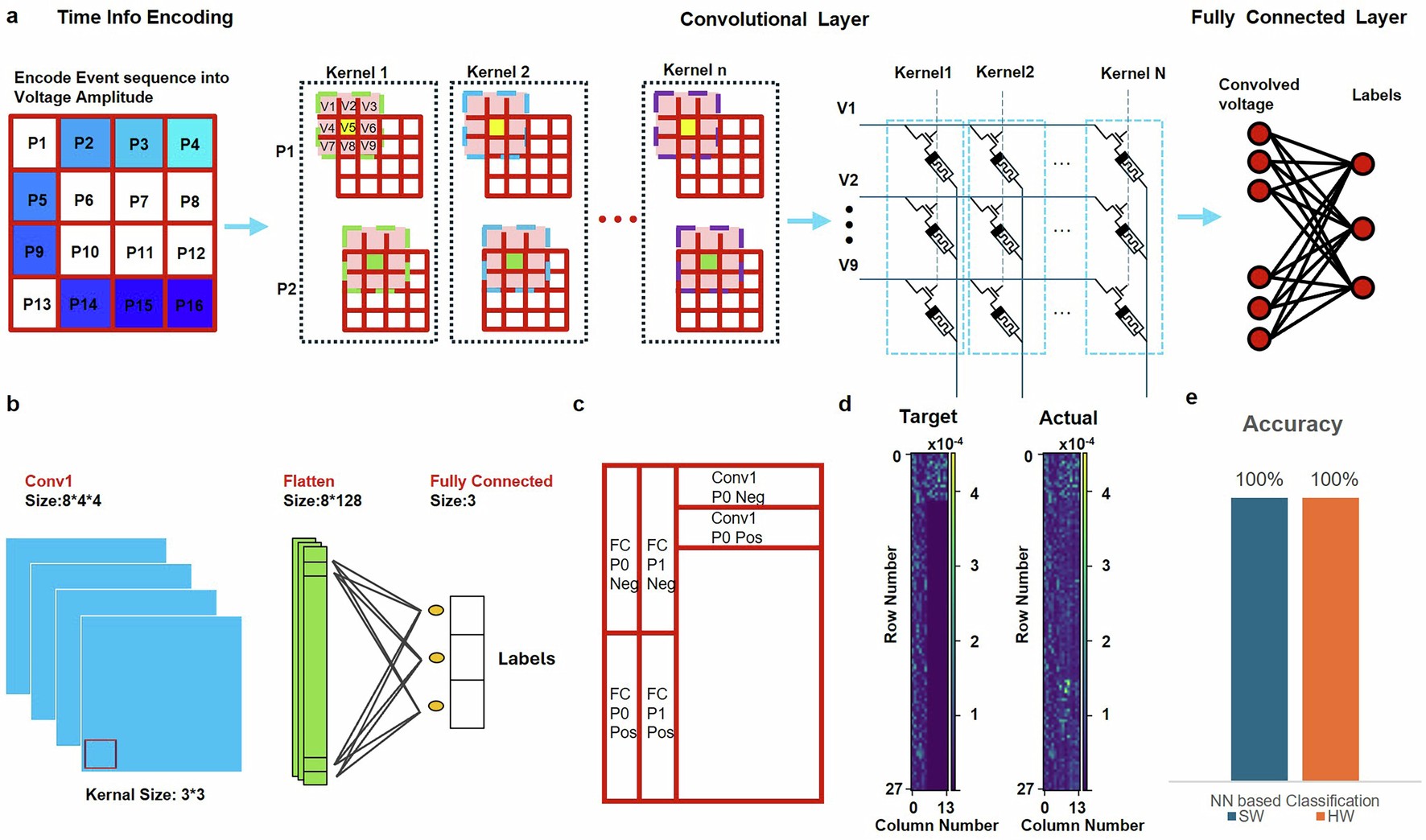 Extended Data Fig. 2