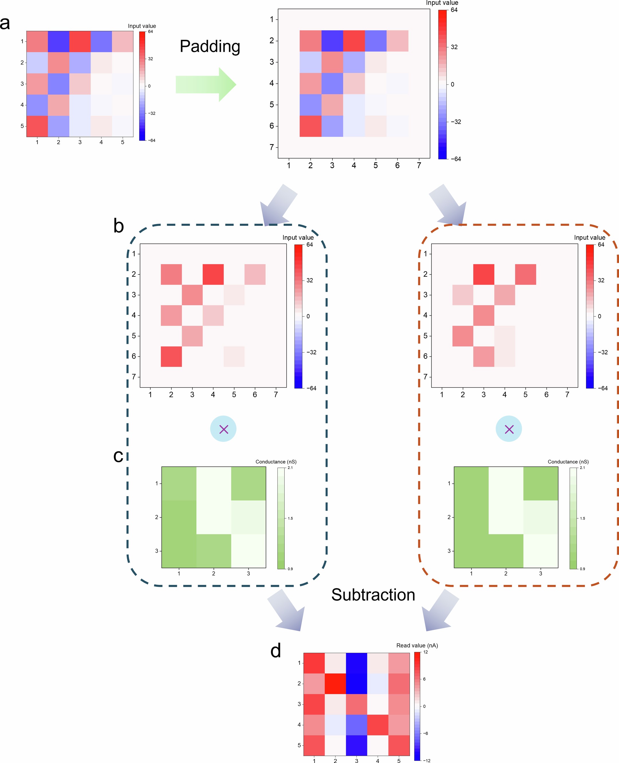 Extended Data Fig. 6: Schematic of device-based deconvolution for pattern ‘N’.
