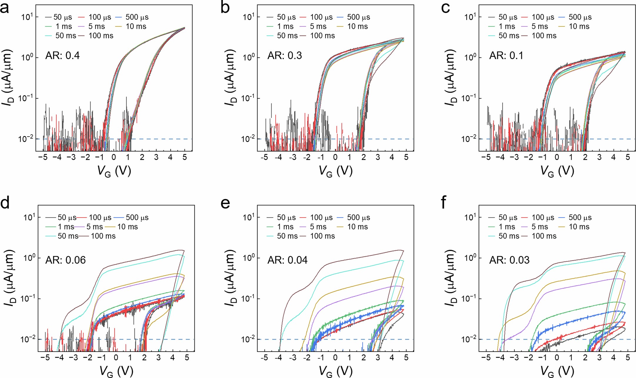 Extended Data Fig. 1: Area ratio dependent on pulse ID-VG behavior.